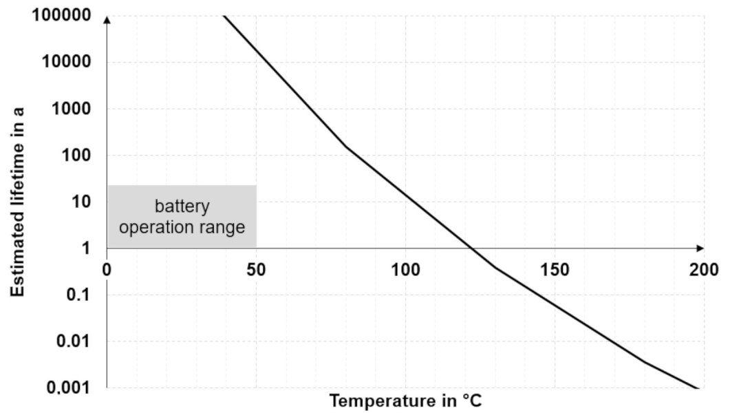 Batteries 05 00034 g004