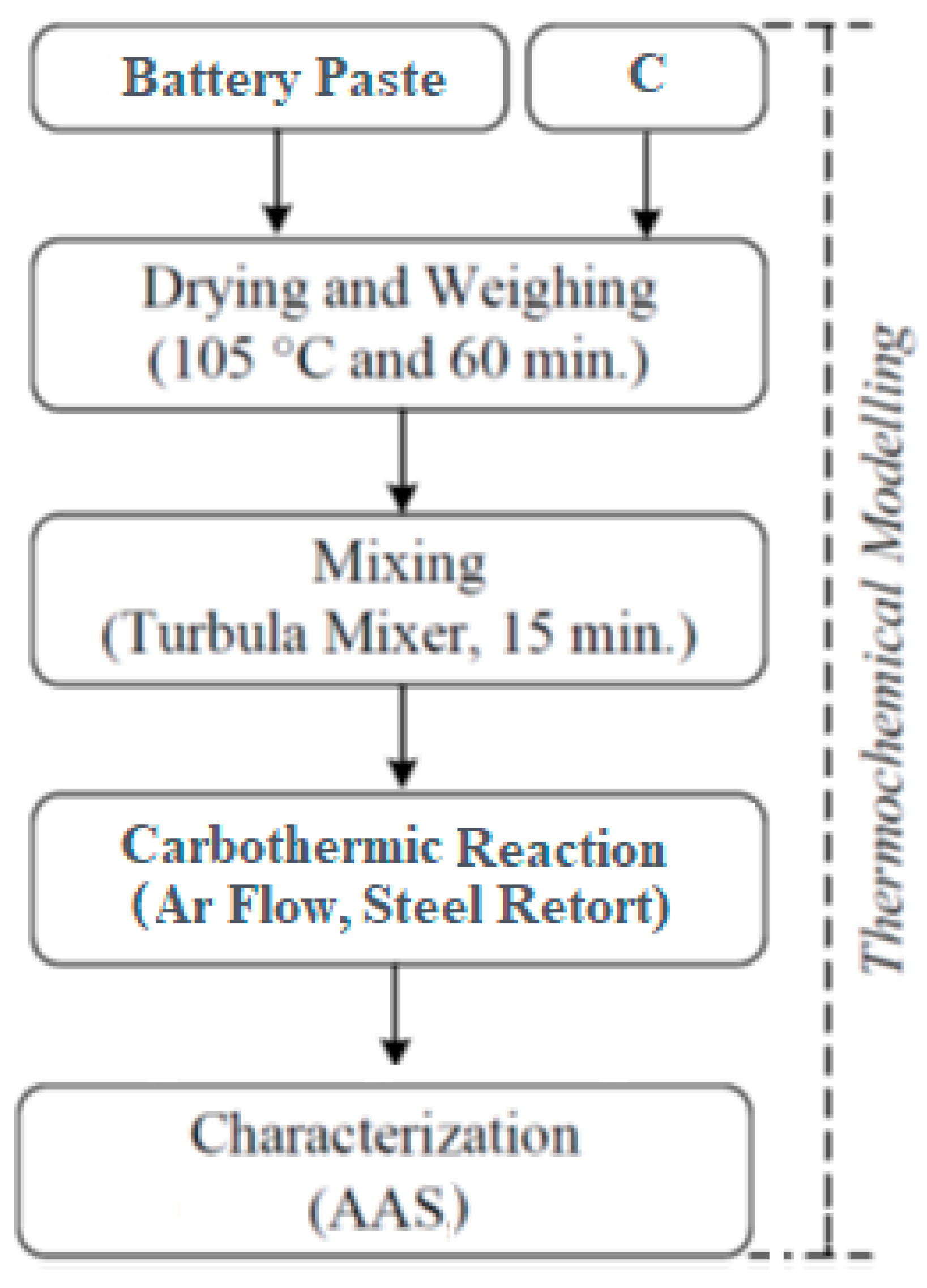 Batteries 05 00035 g001