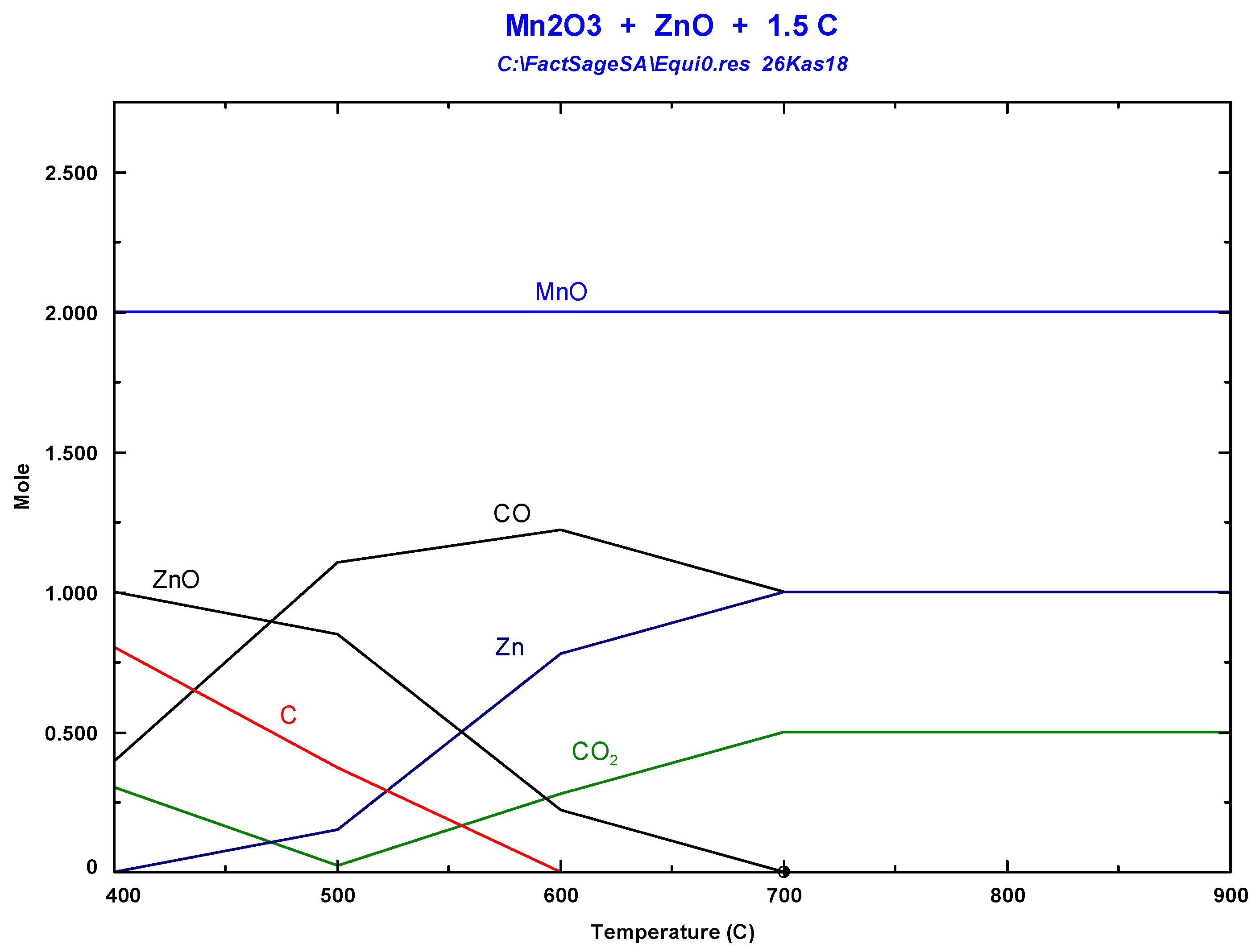 Batteries 05 00035 g003