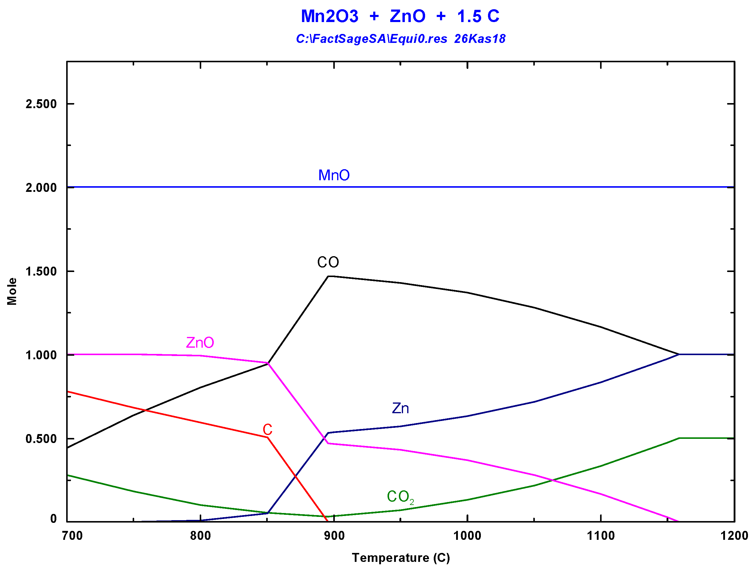 Batteries 05 00035 g004