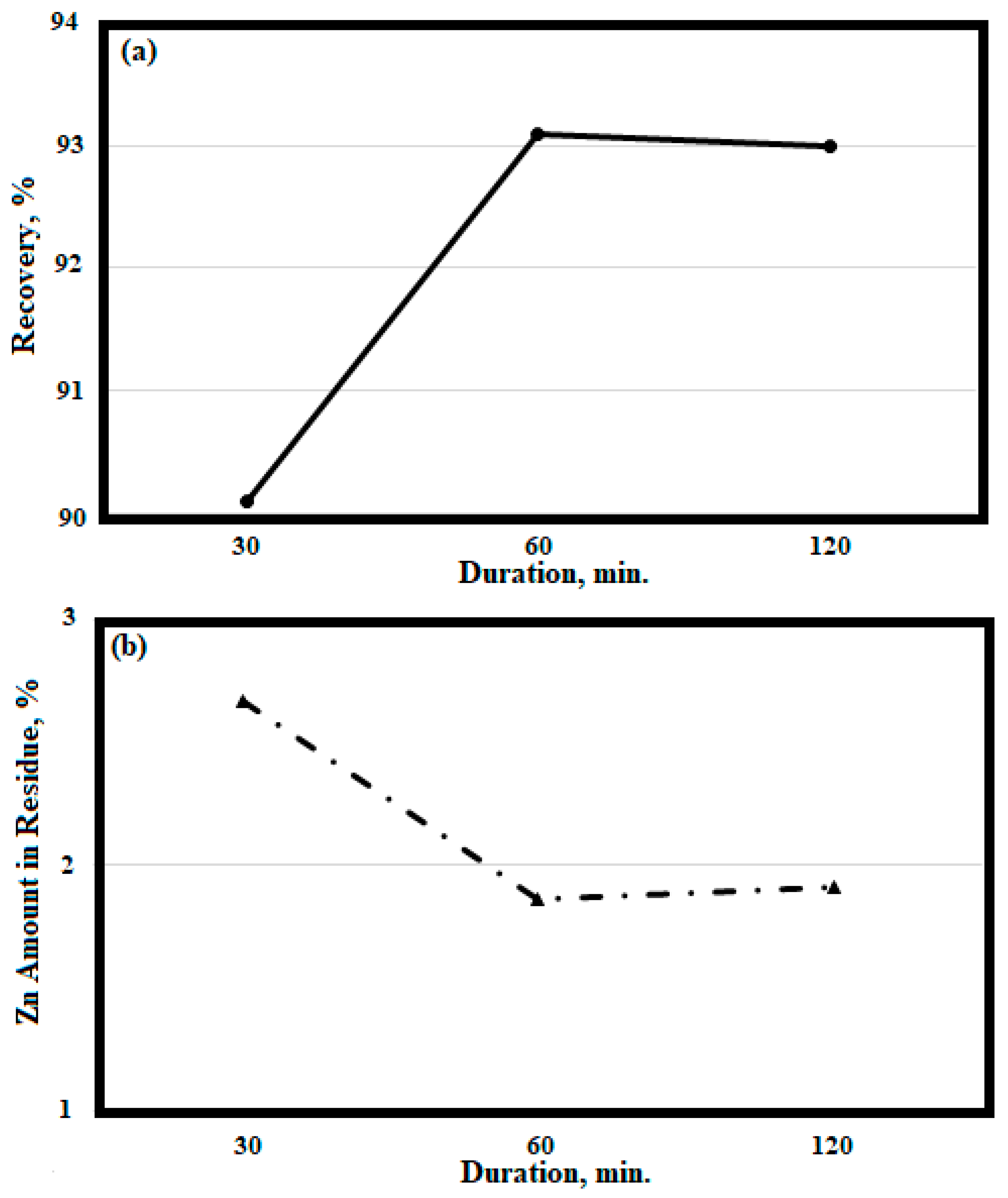 Batteries 05 00035 g006