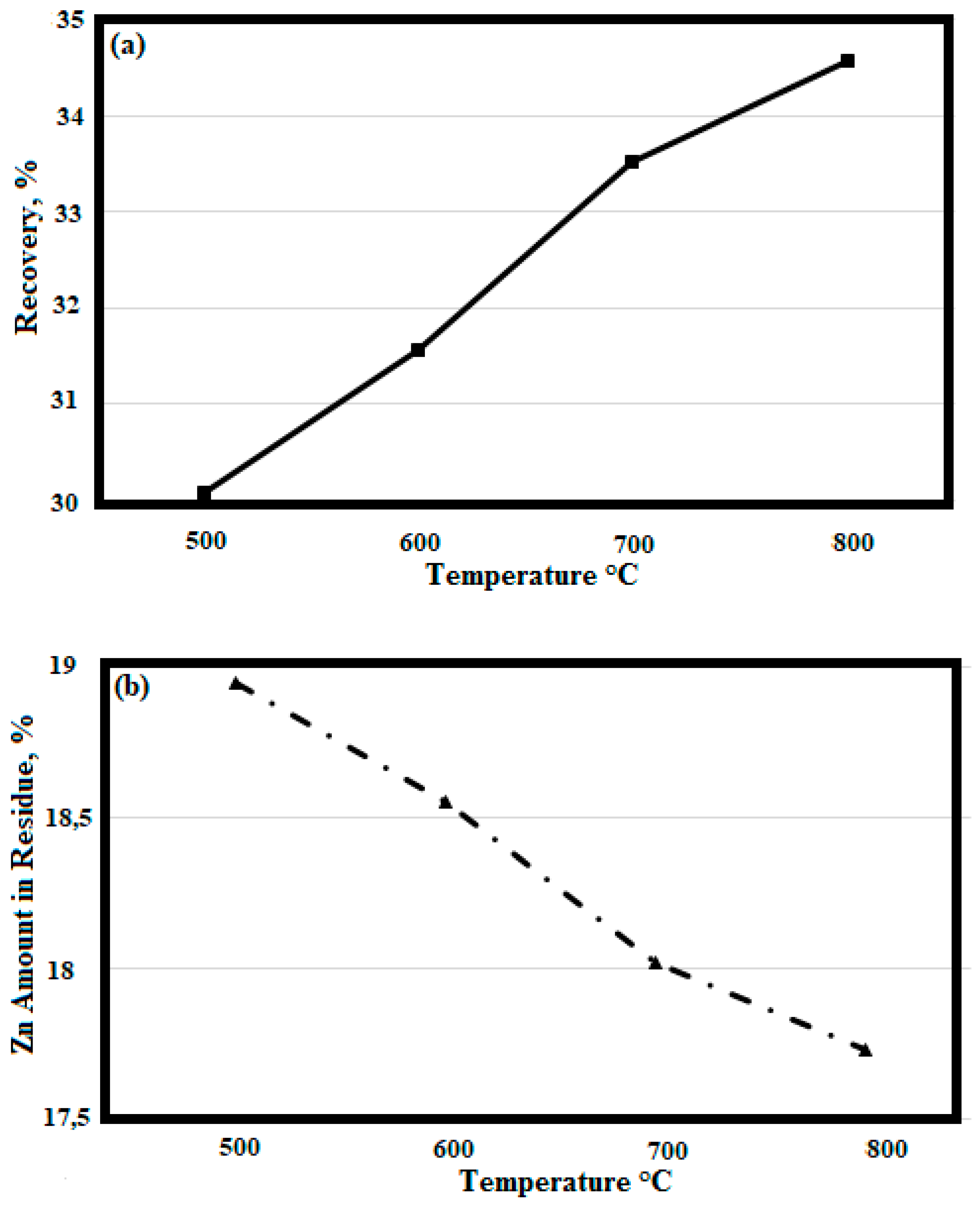 Batteries 05 00035 g008