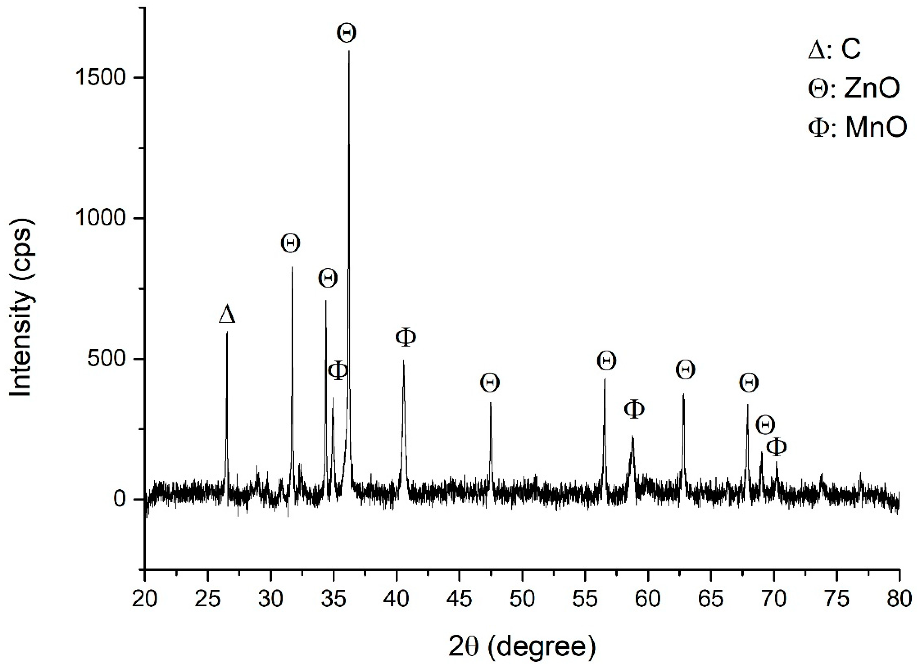 Batteries 05 00035 g009