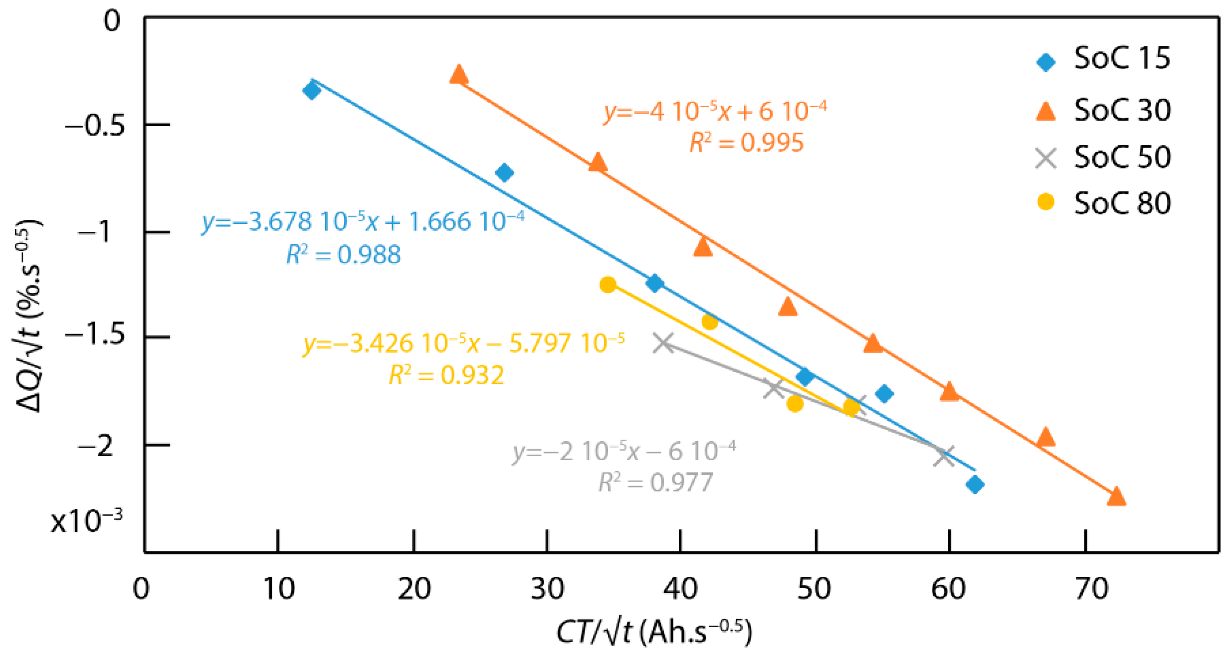 Batteries 05 00036 g002