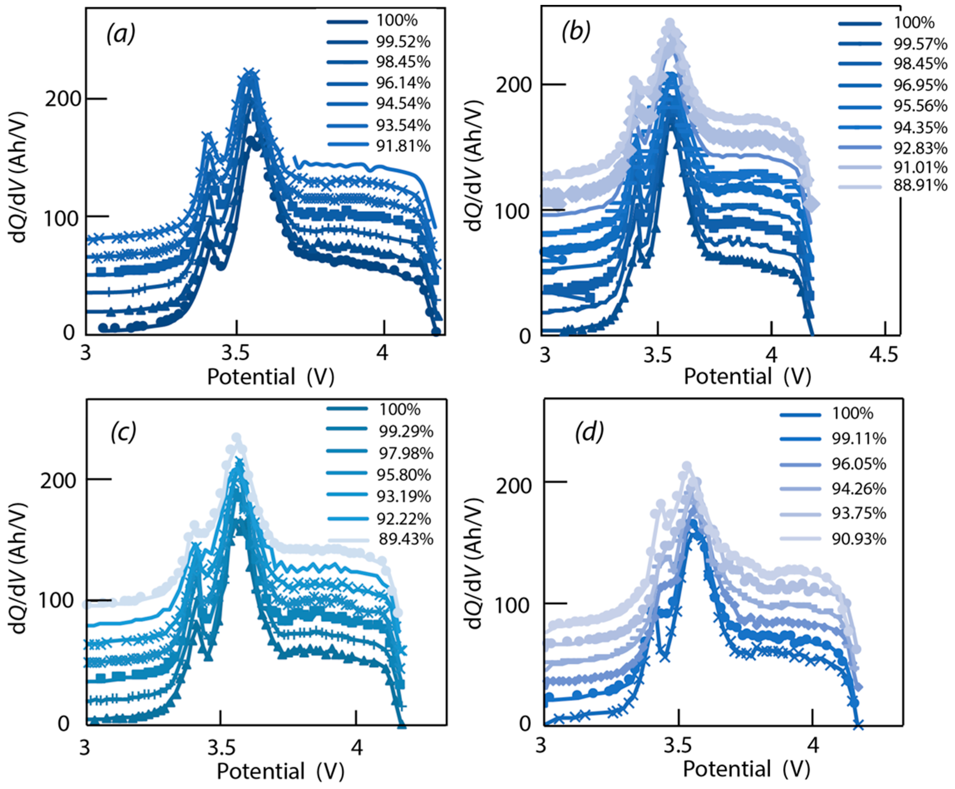Batteries 05 00036 g003