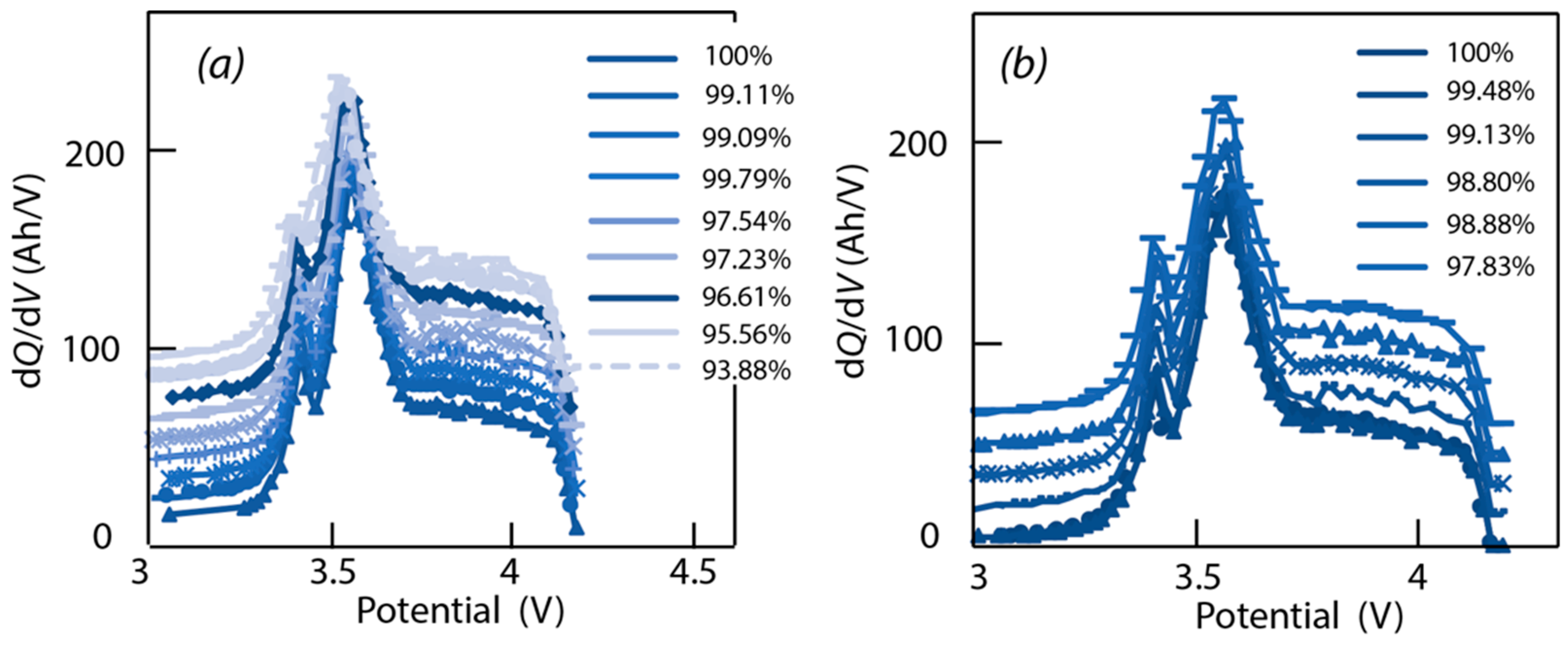 Batteries 05 00036 g004
