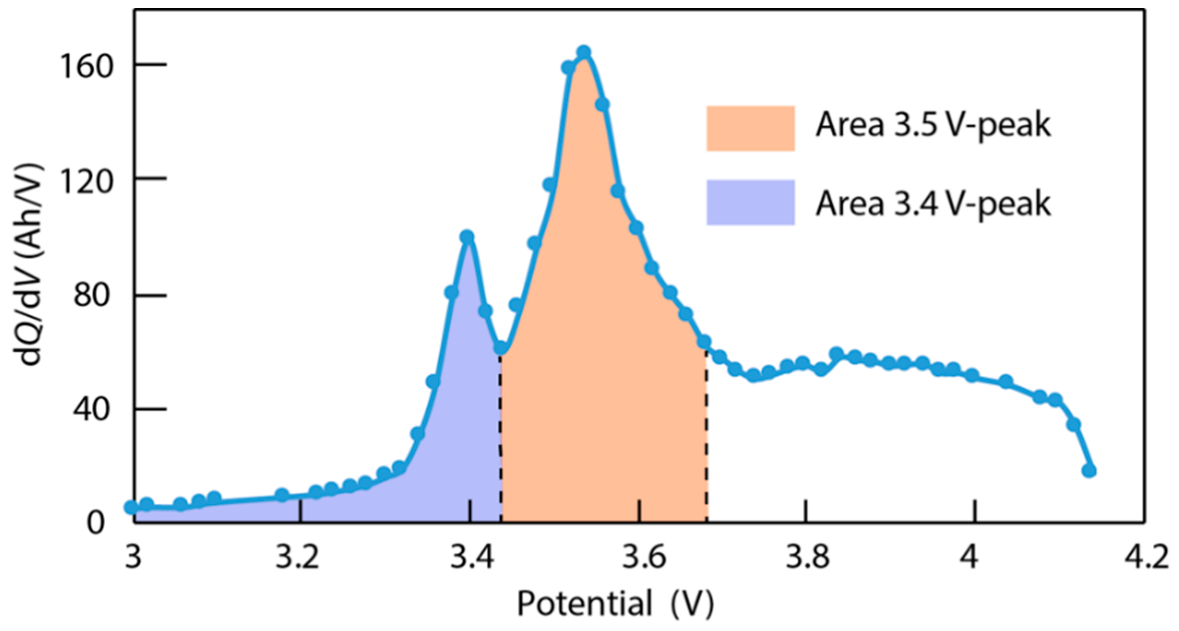 Batteries 05 00036 g005