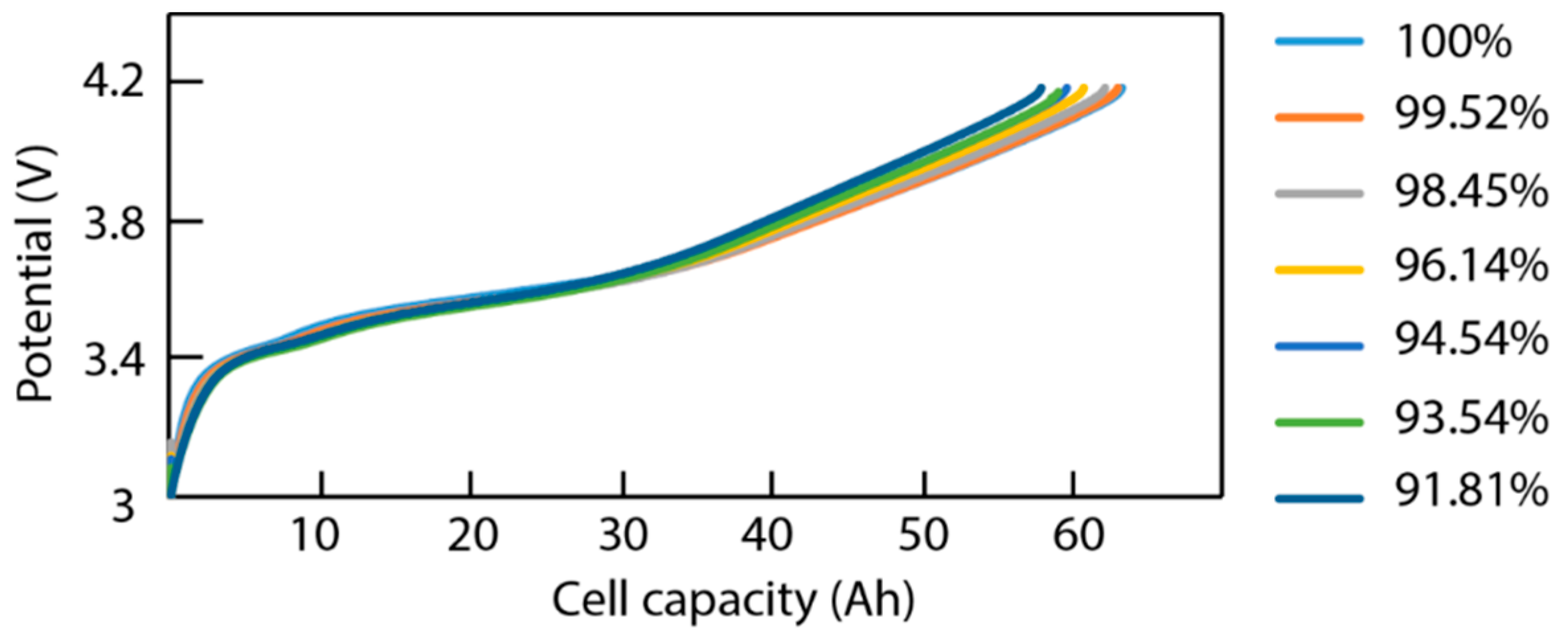 Batteries 05 00036 g007