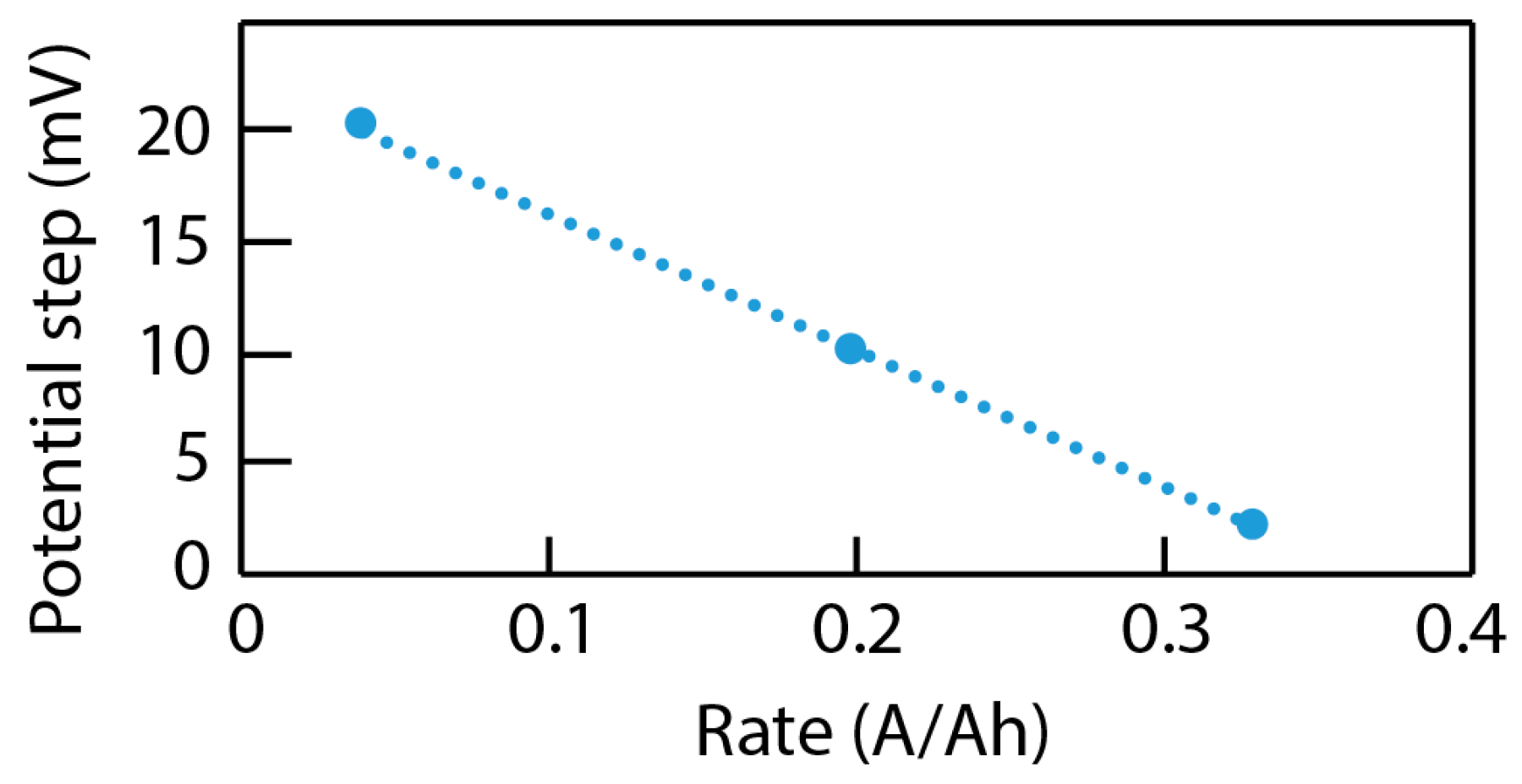 Batteries 05 00036 g008