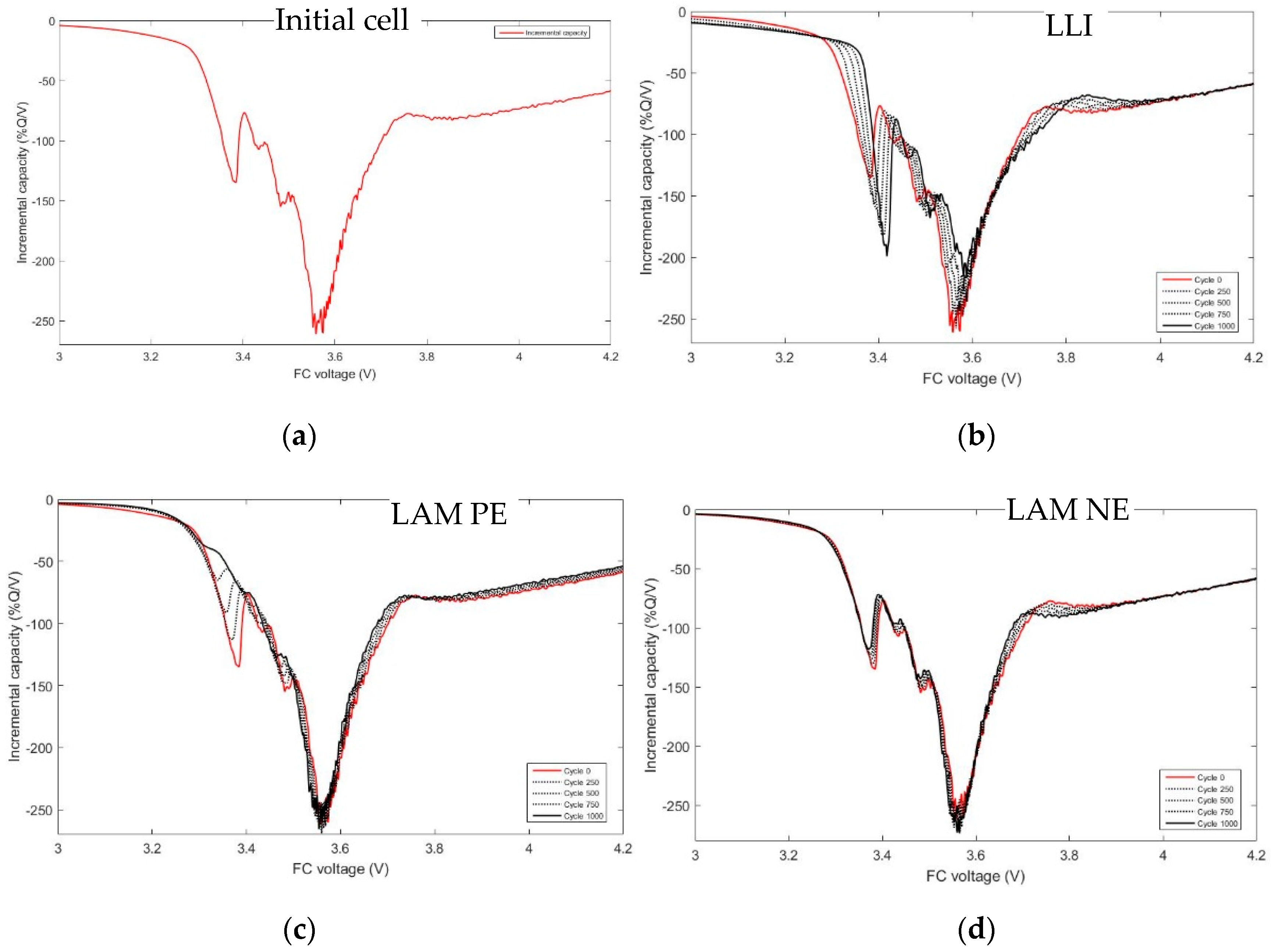 Batteries 05 00036 g009