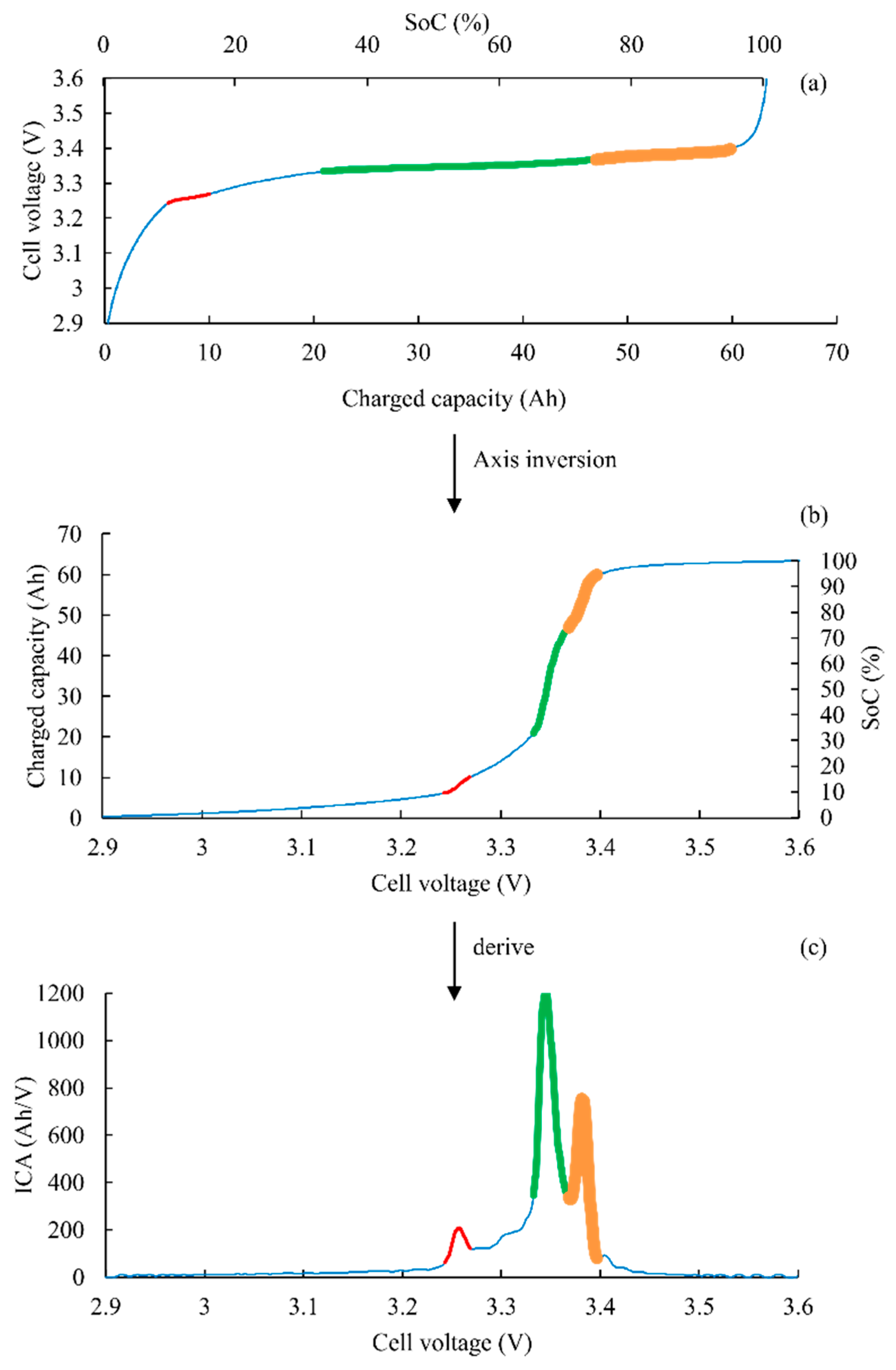 Batteries 05 00037 g001 Batteries 05 00037 g001