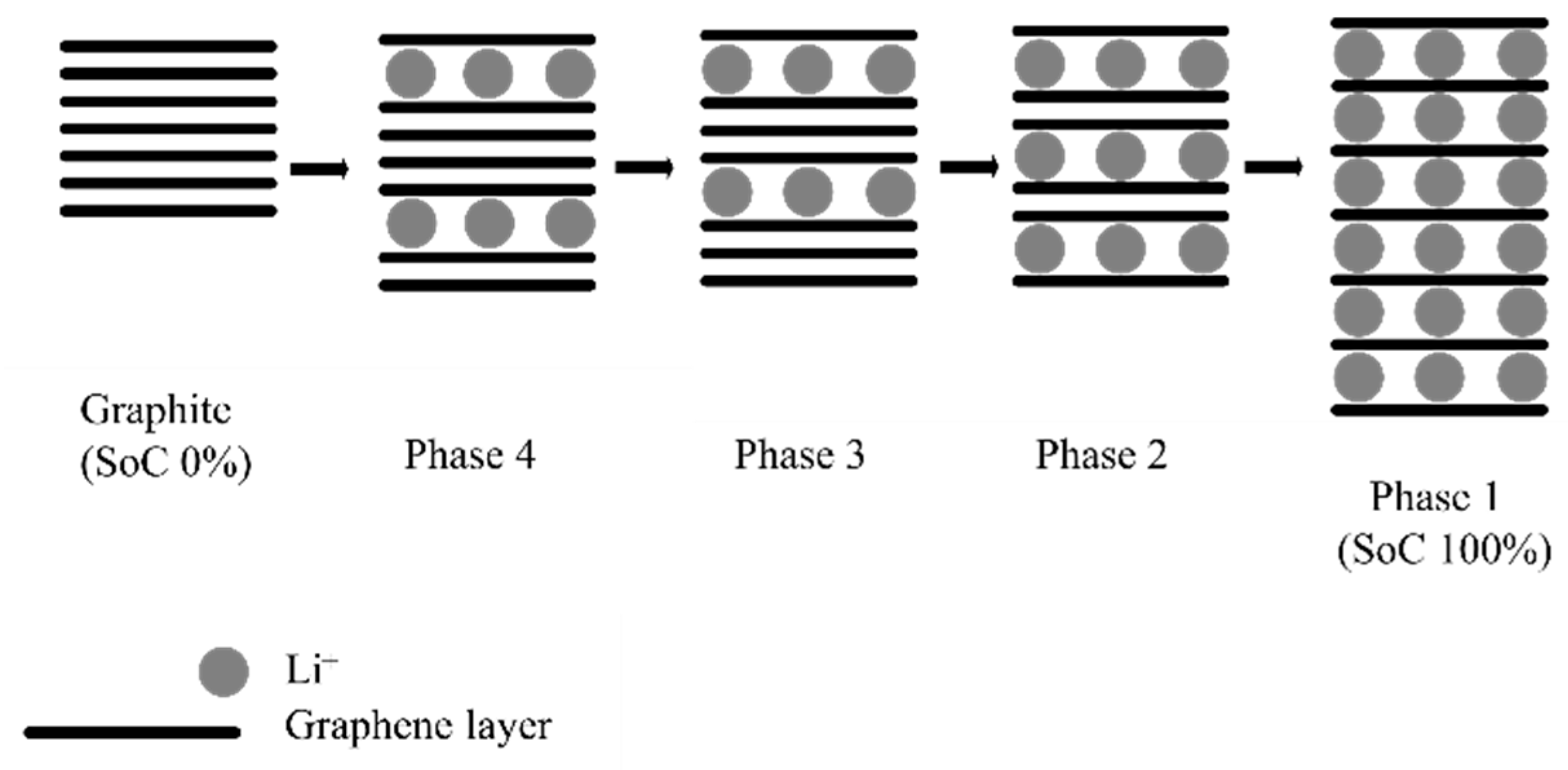 Batteries 05 00037 g002 Batteries 05 00037 g002