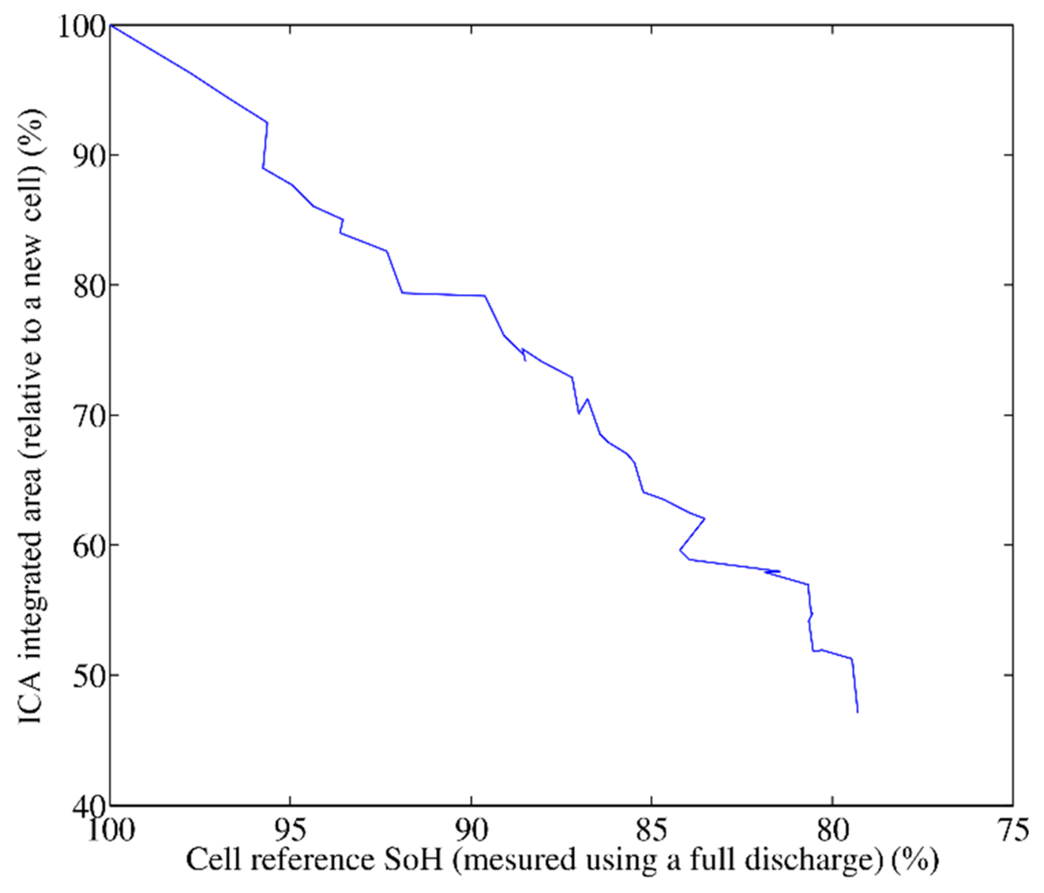 Batteries 05 00037 g005 Batteries 05 00037 g005