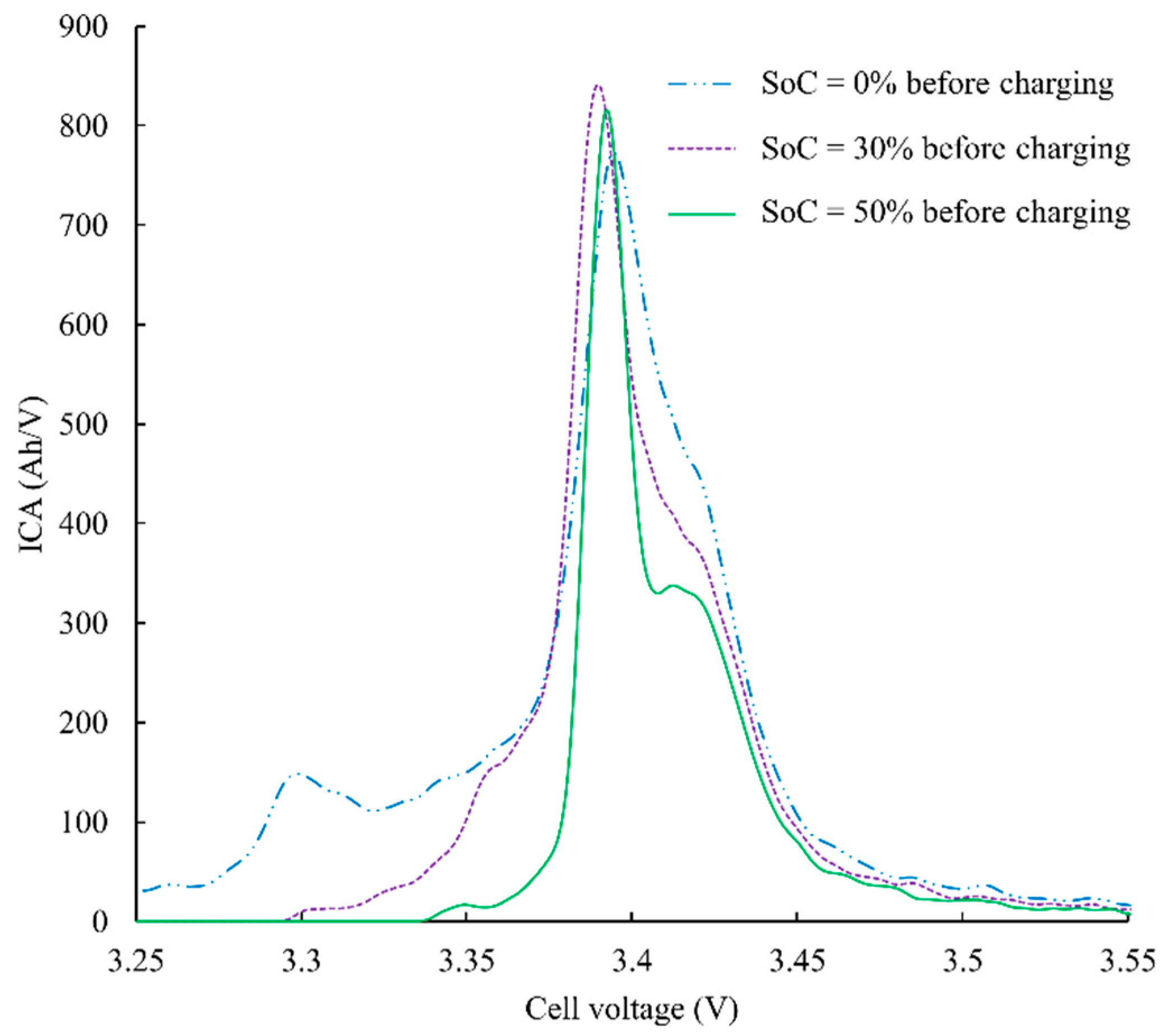Batteries 05 00037 g006 Batteries 05 00037 g006