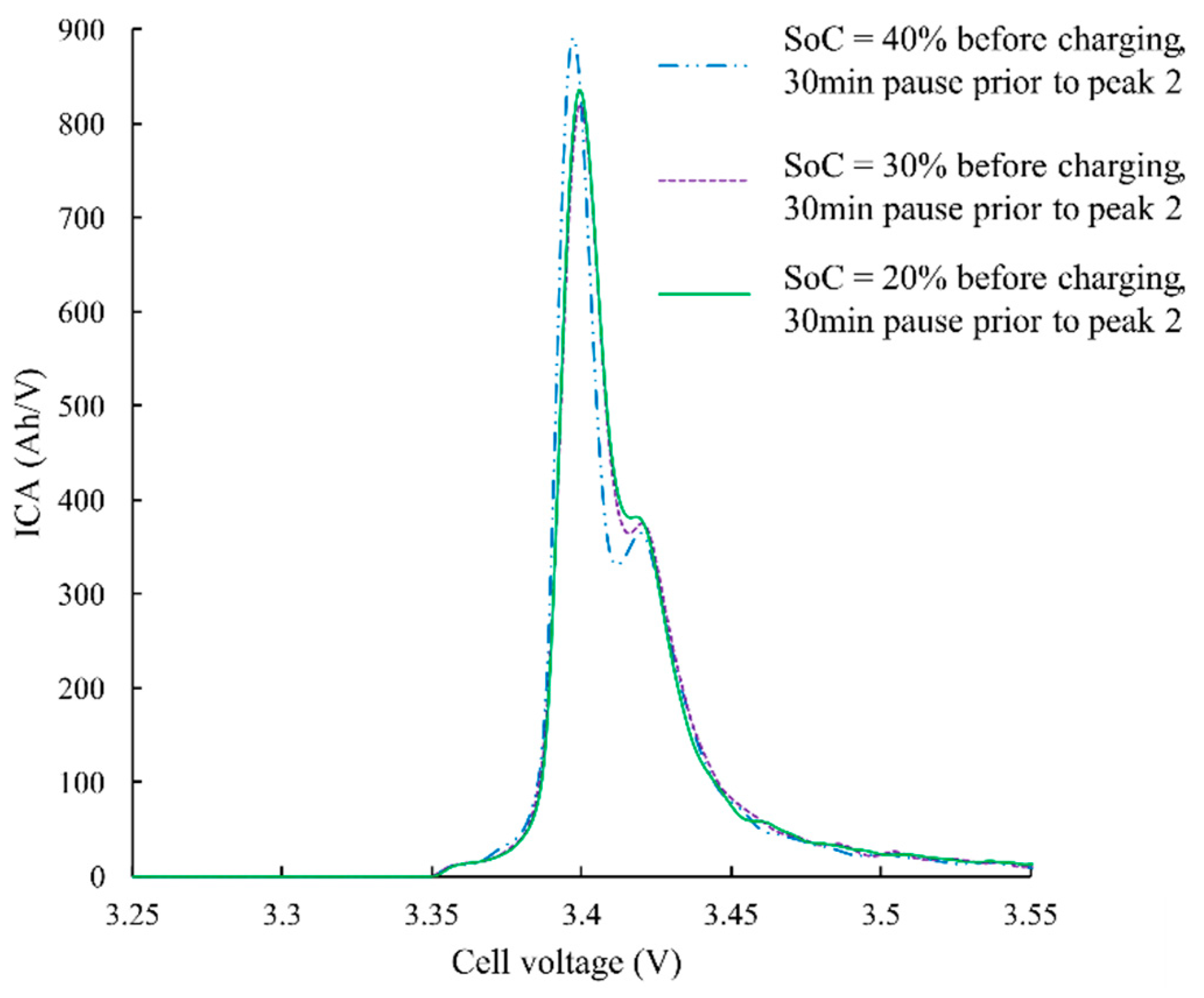 Batteries 05 00037 g007 Batteries 05 00037 g007