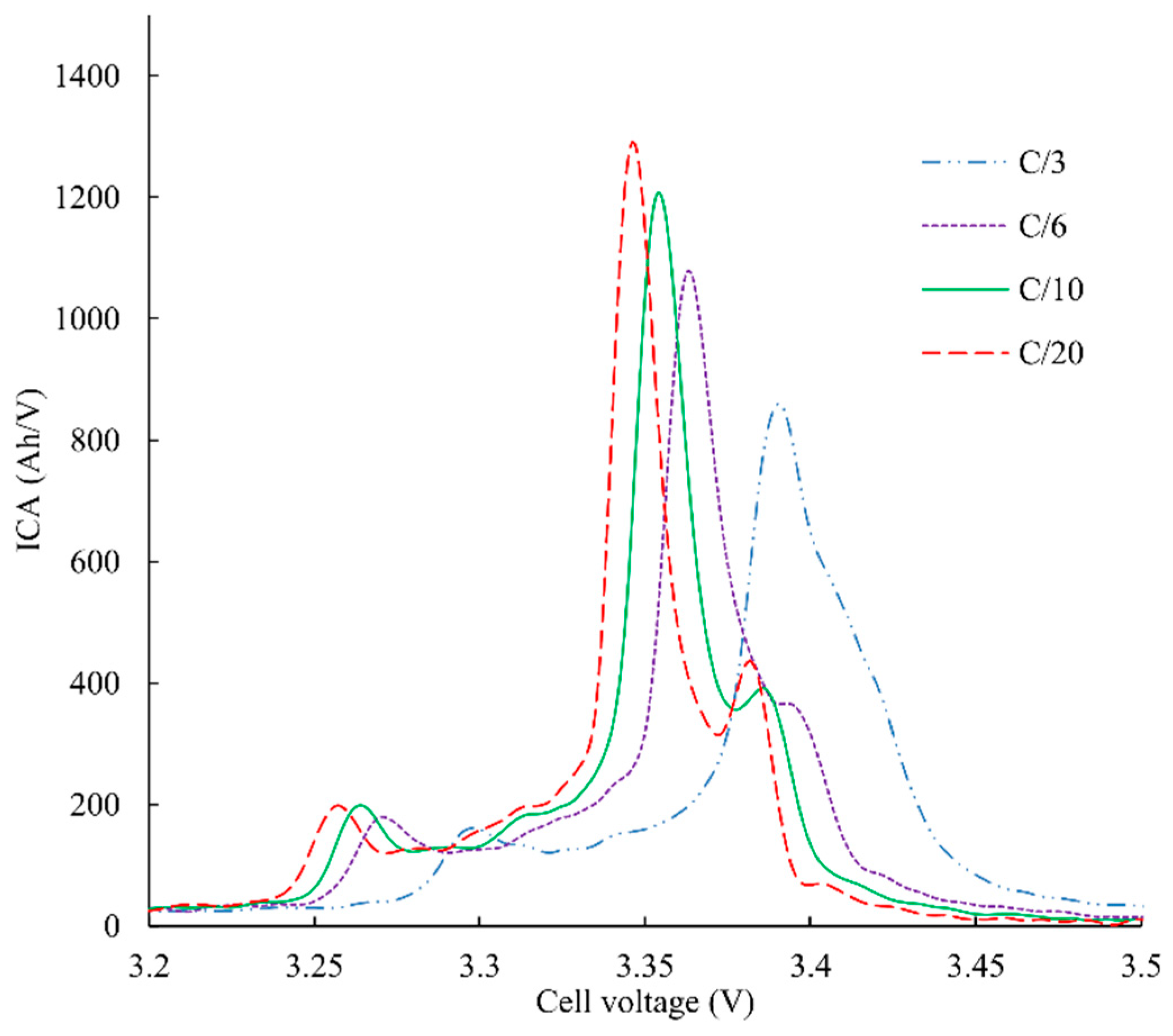 Batteries 05 00037 g009 Batteries 05 00037 g009