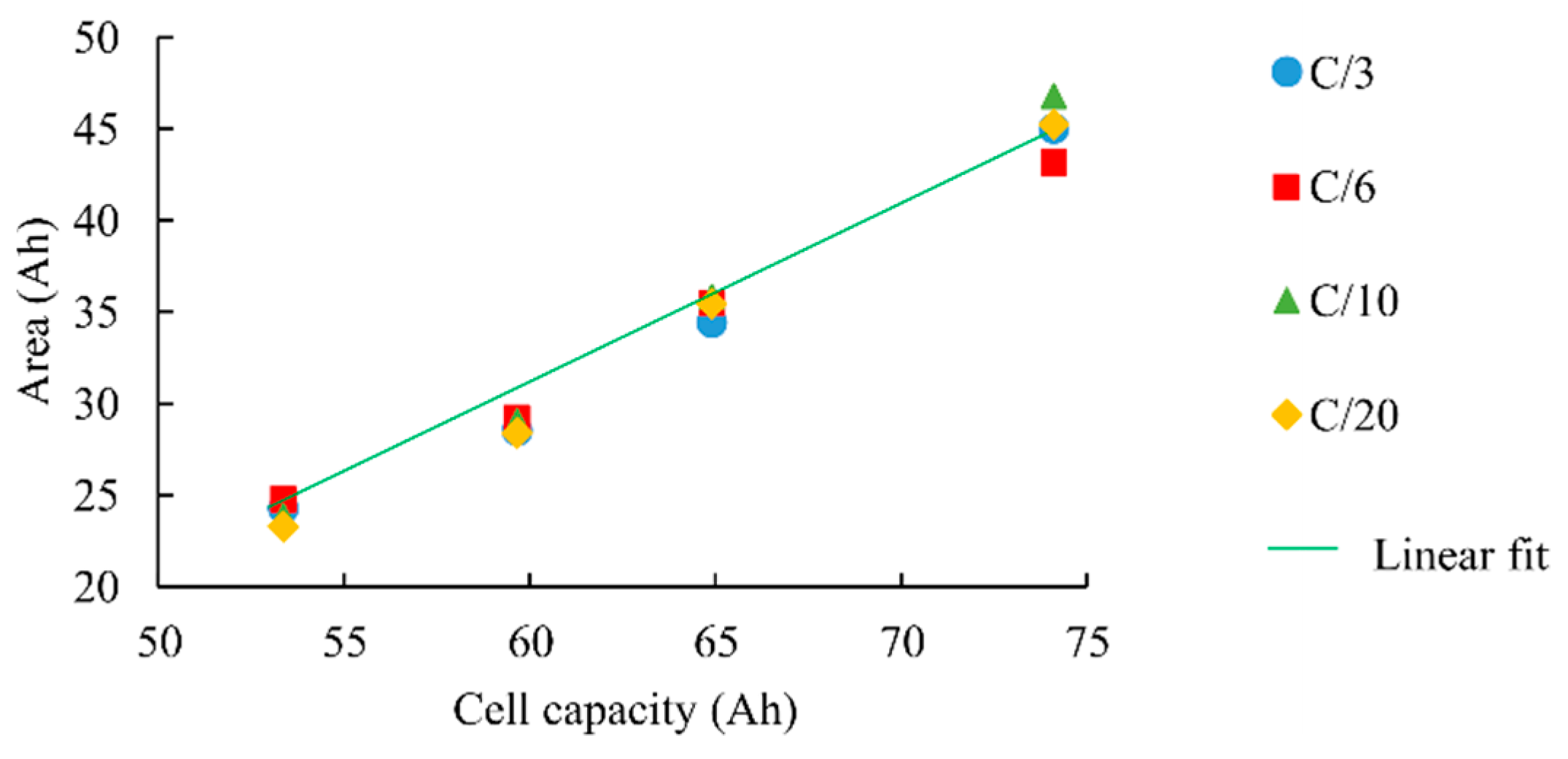 Batteries 05 00037 g010 Batteries 05 00037 g010