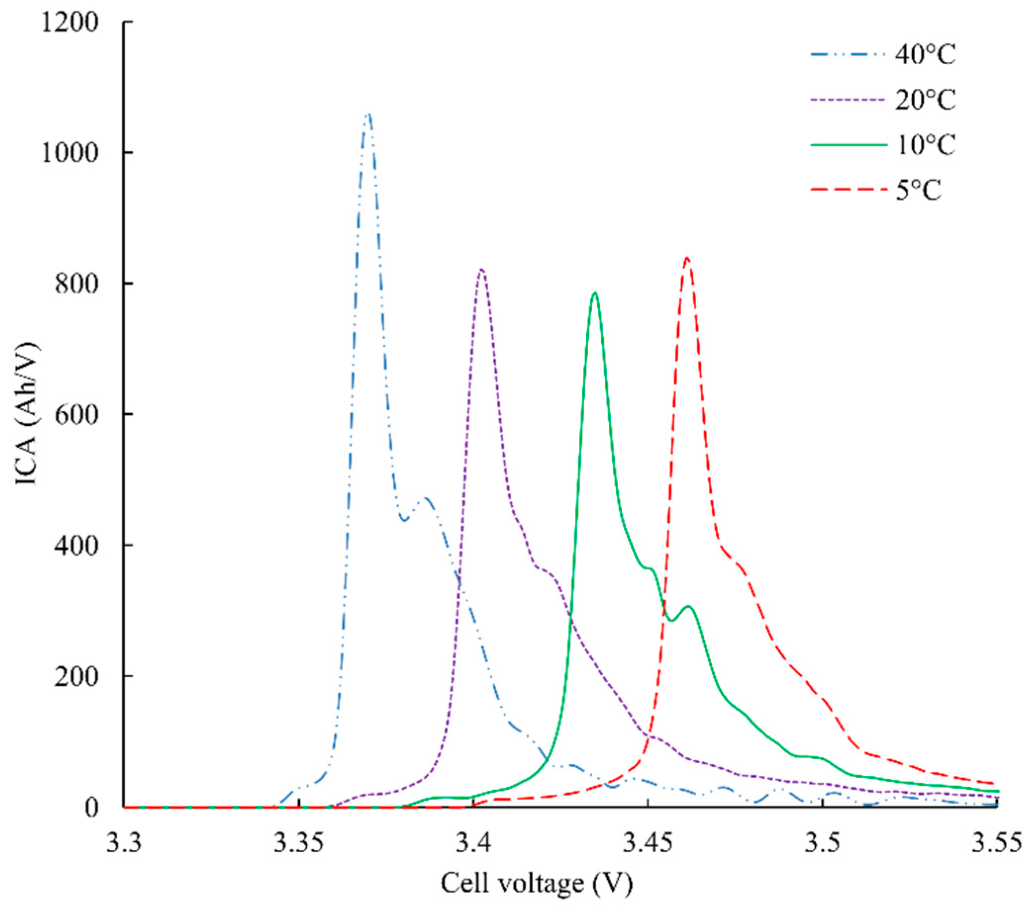 Batteries 05 00037 g011 Batteries 05 00037 g011