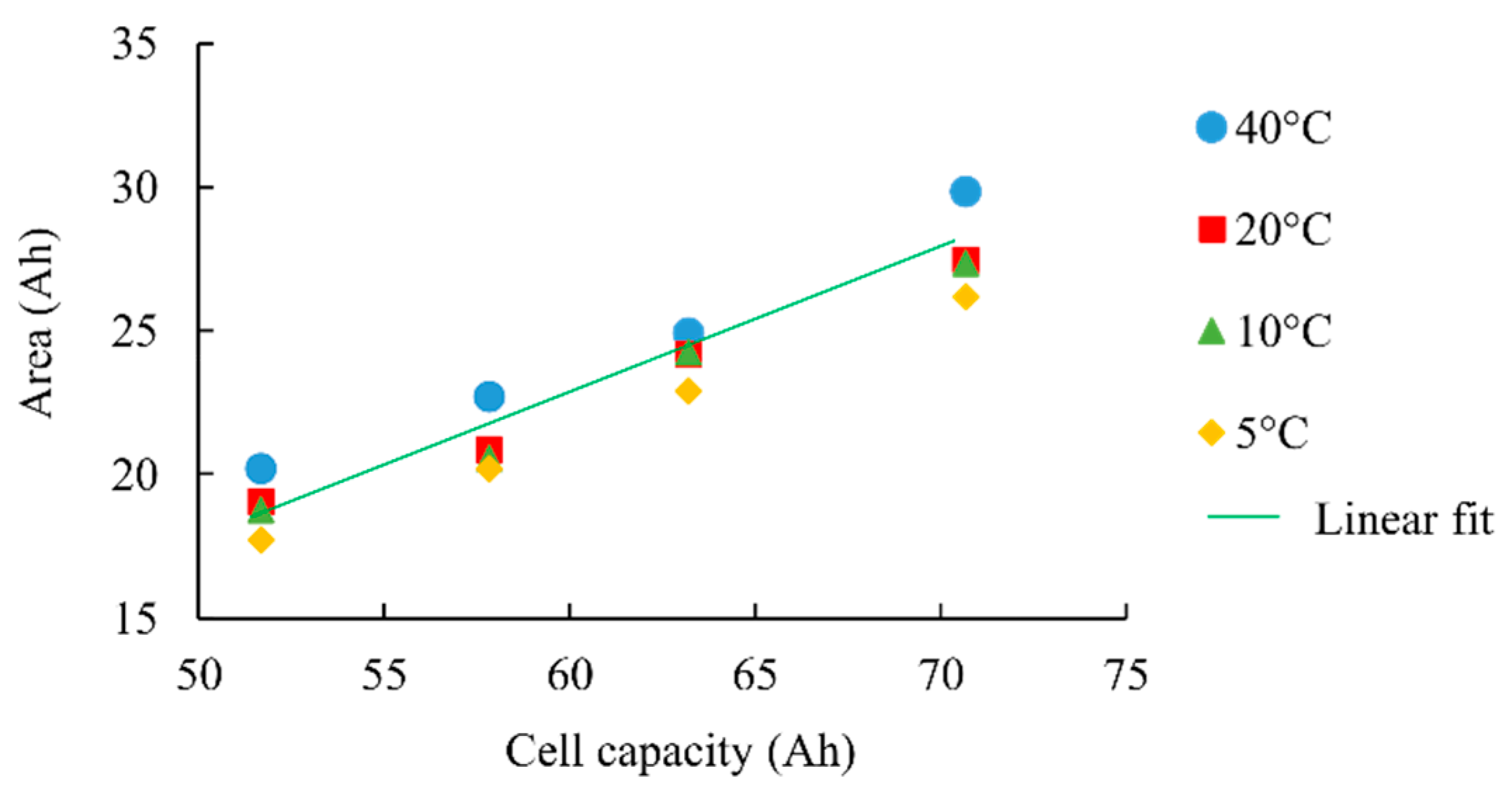 Batteries 05 00037 g012 Batteries 05 00037 g012