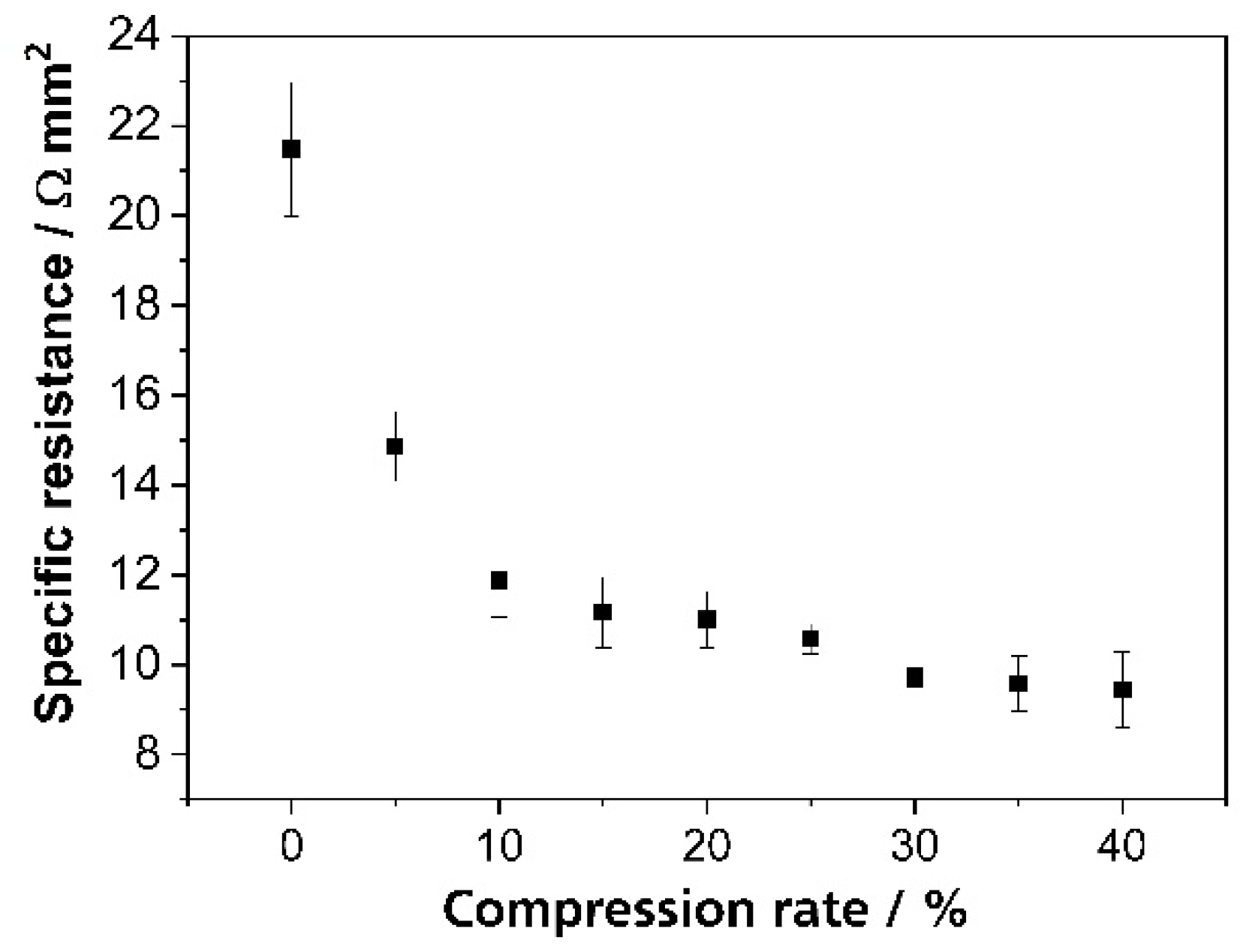 Batteries 05 00038 g002