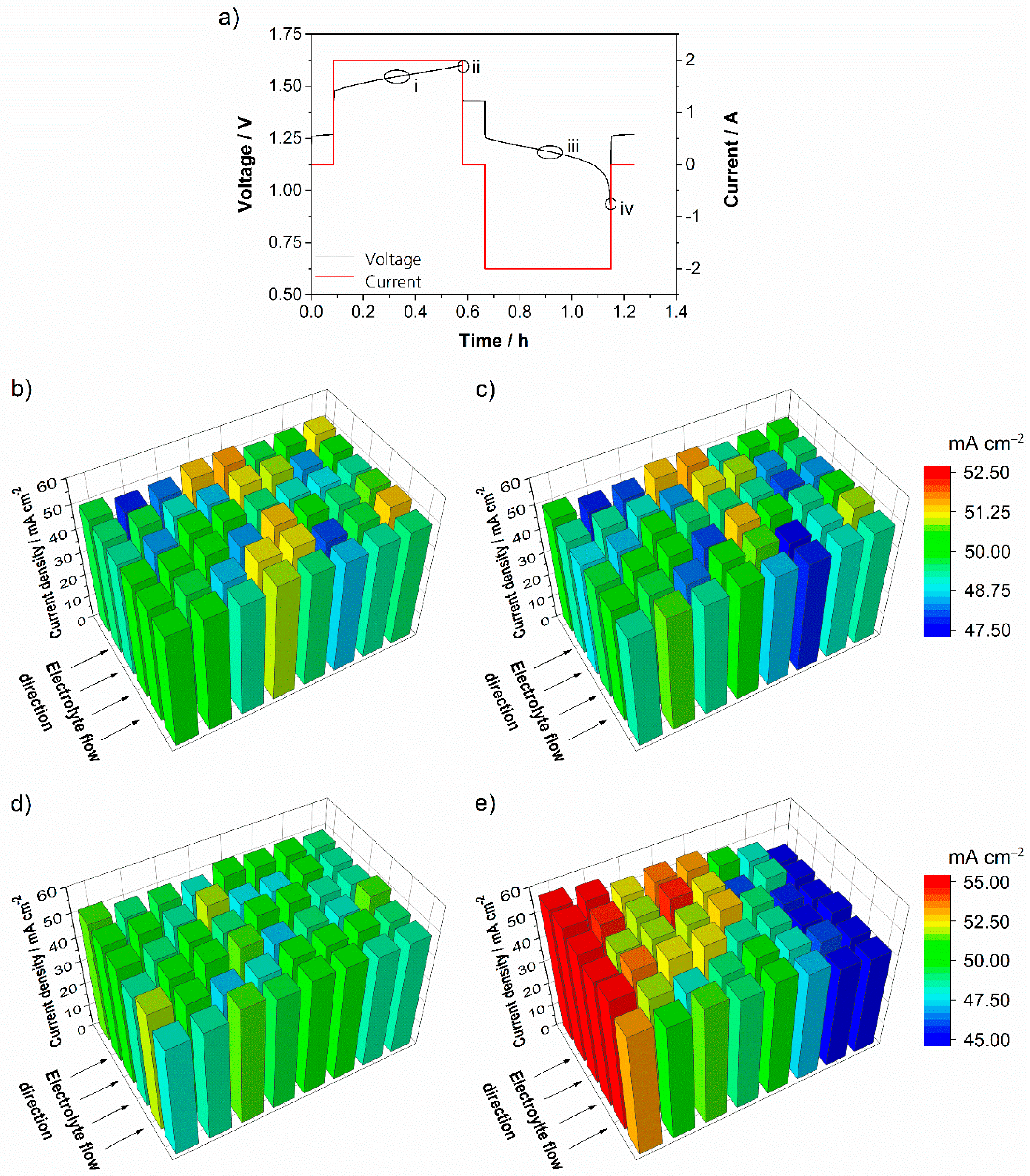 Batteries 05 00038 g003