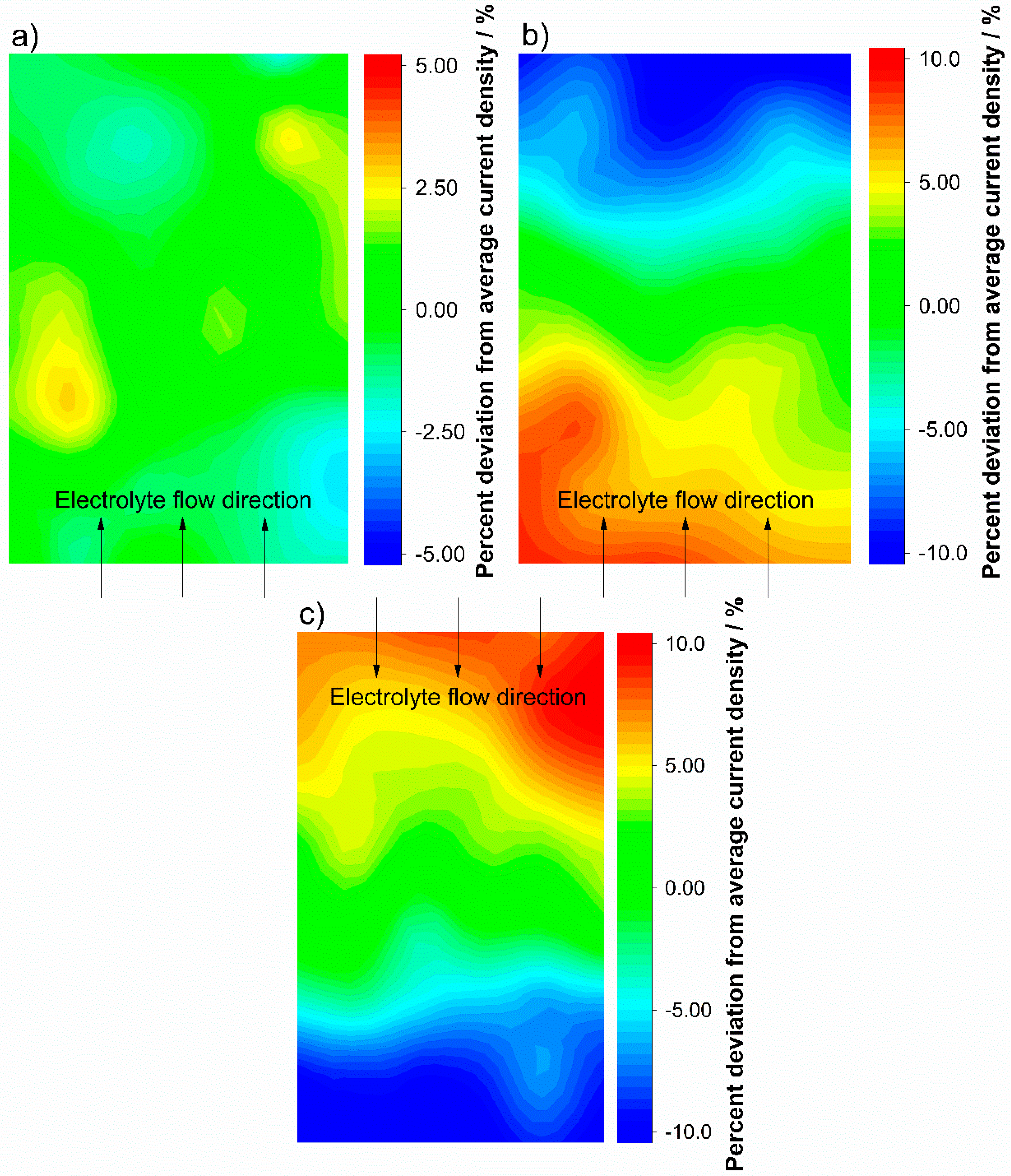 Batteries 05 00038 g004