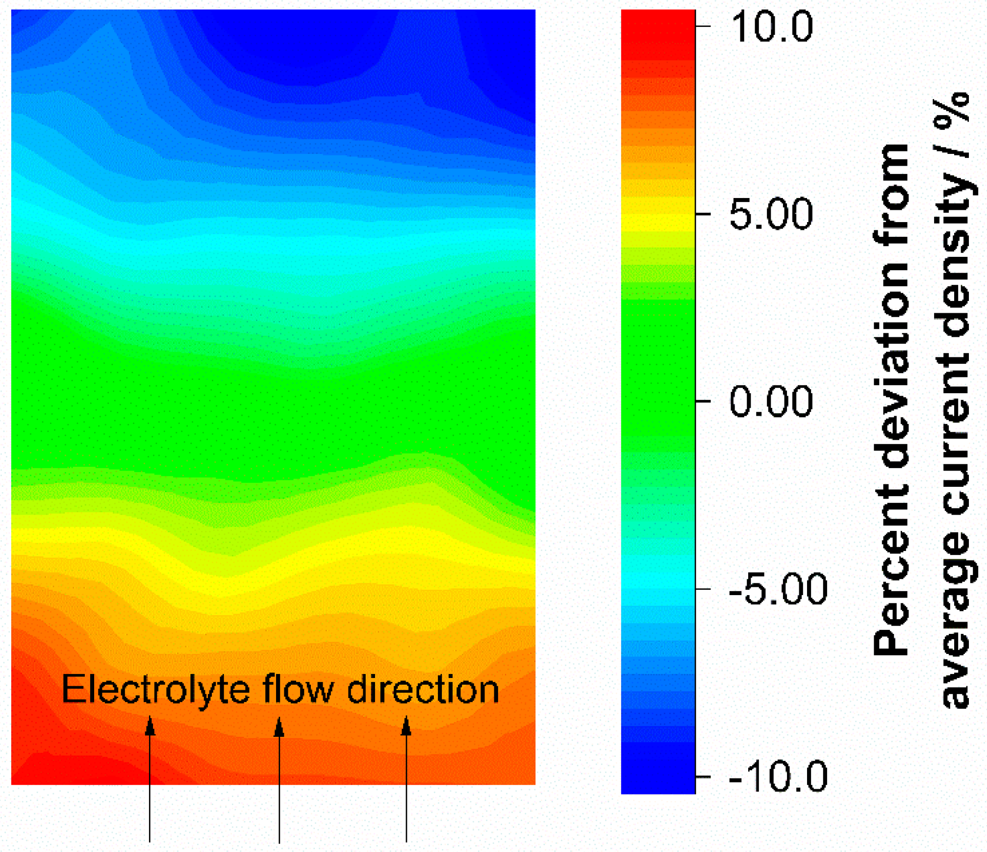 Batteries 05 00038 g005