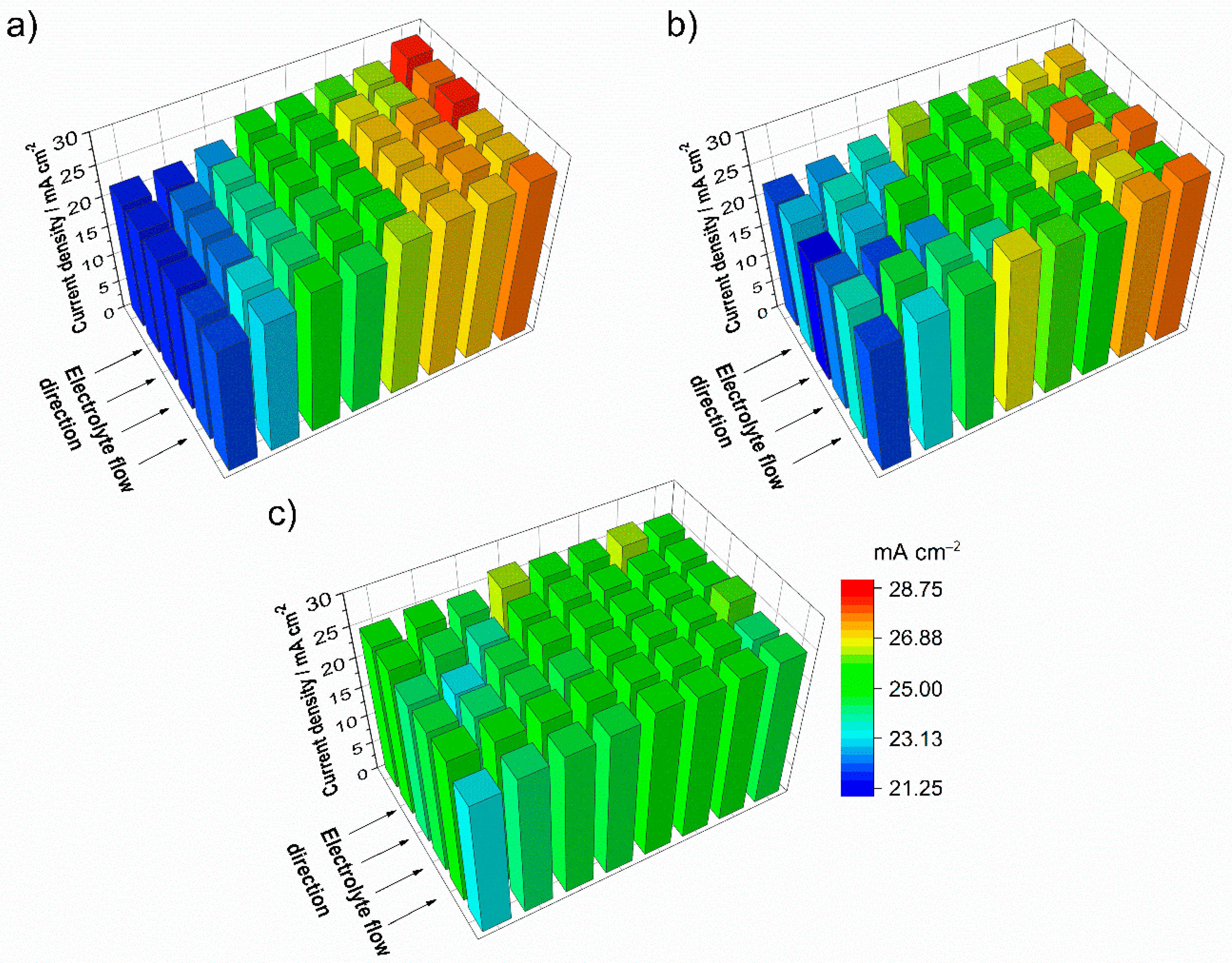 Batteries 05 00038 g007