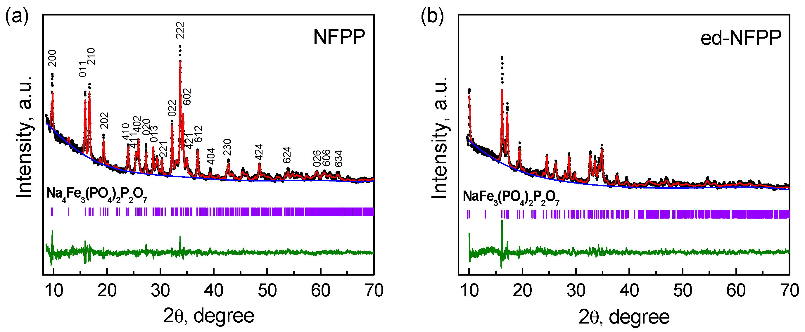 Batteries 05 00039 g001