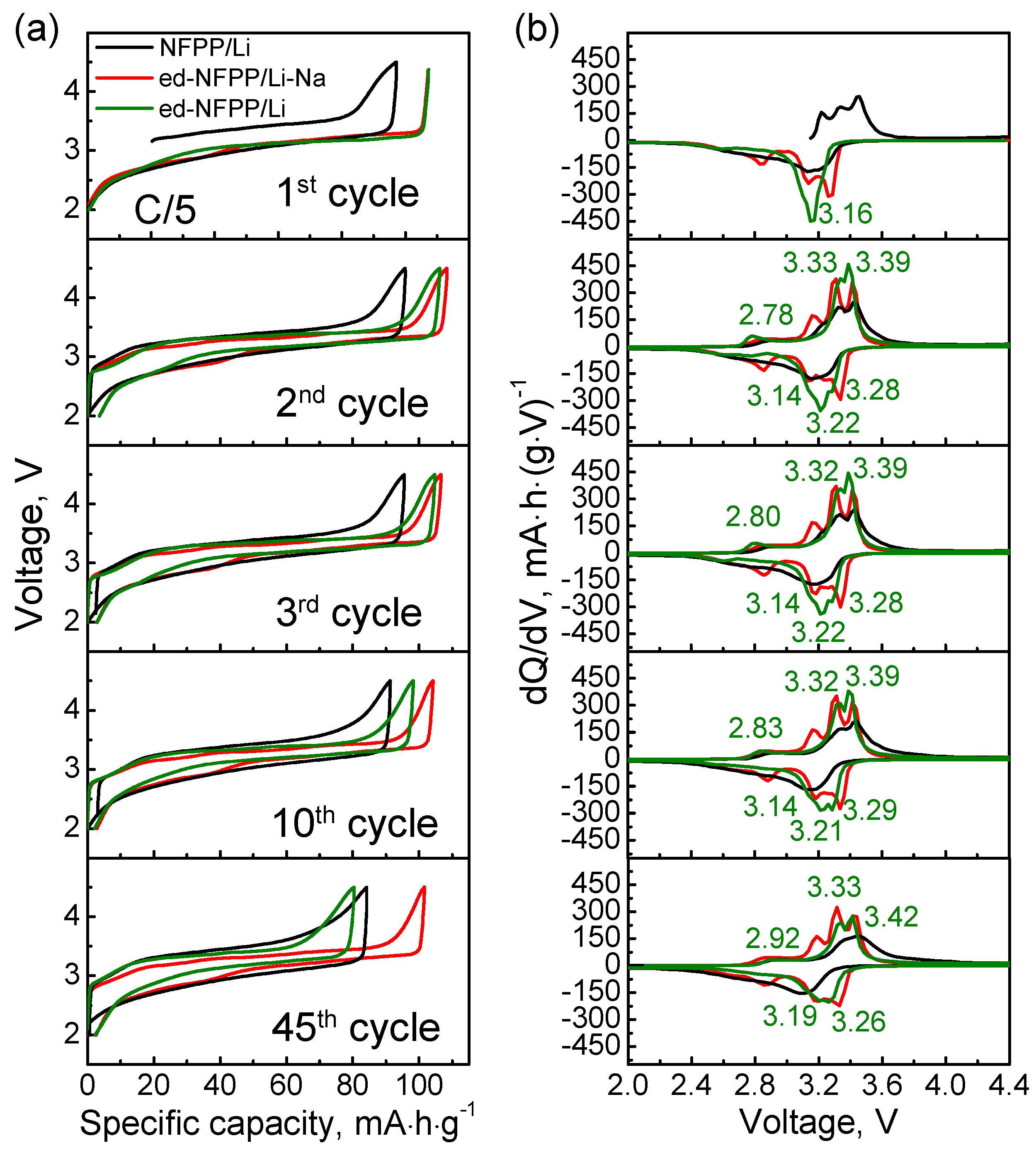 Batteries 05 00039 g002