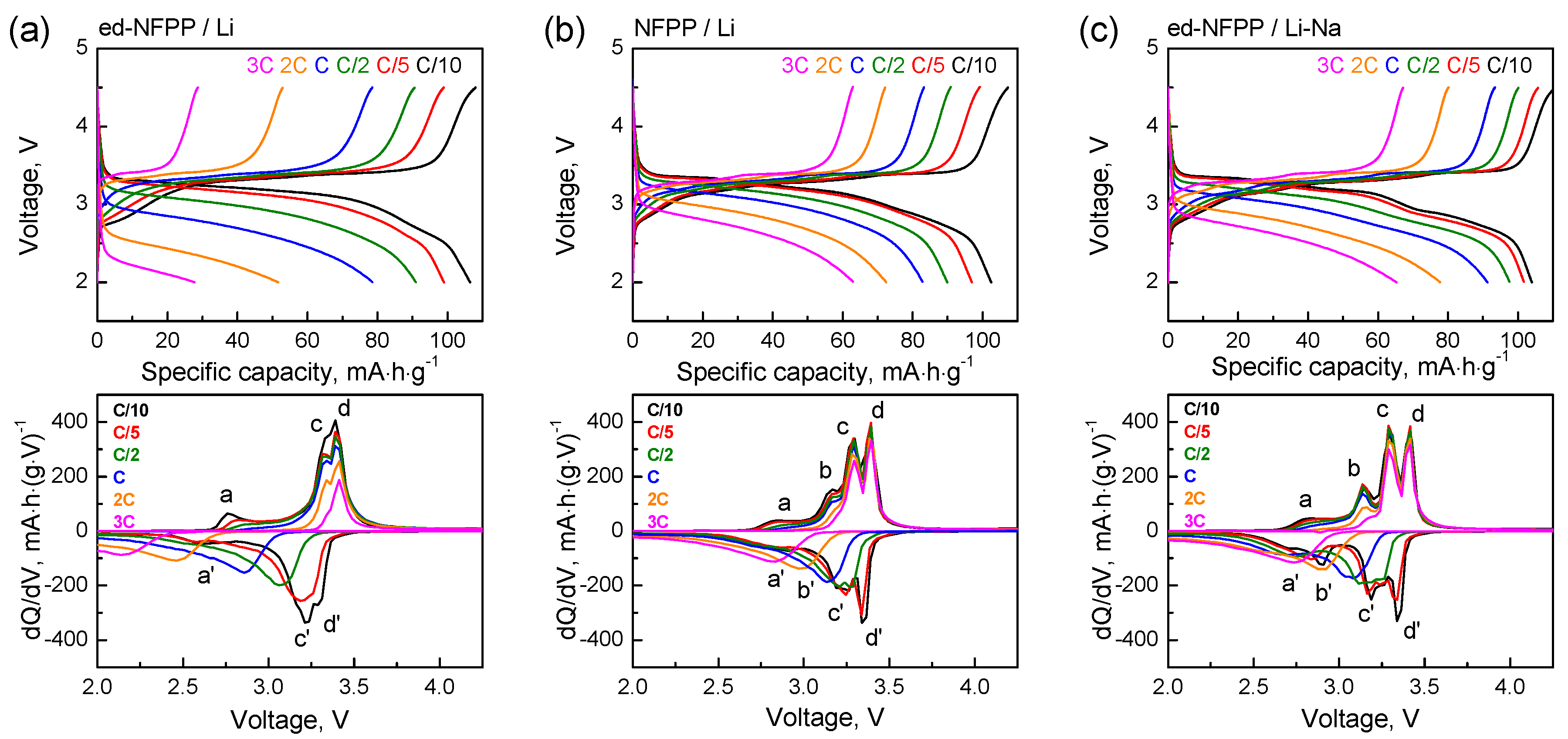 Batteries 05 00039 g004