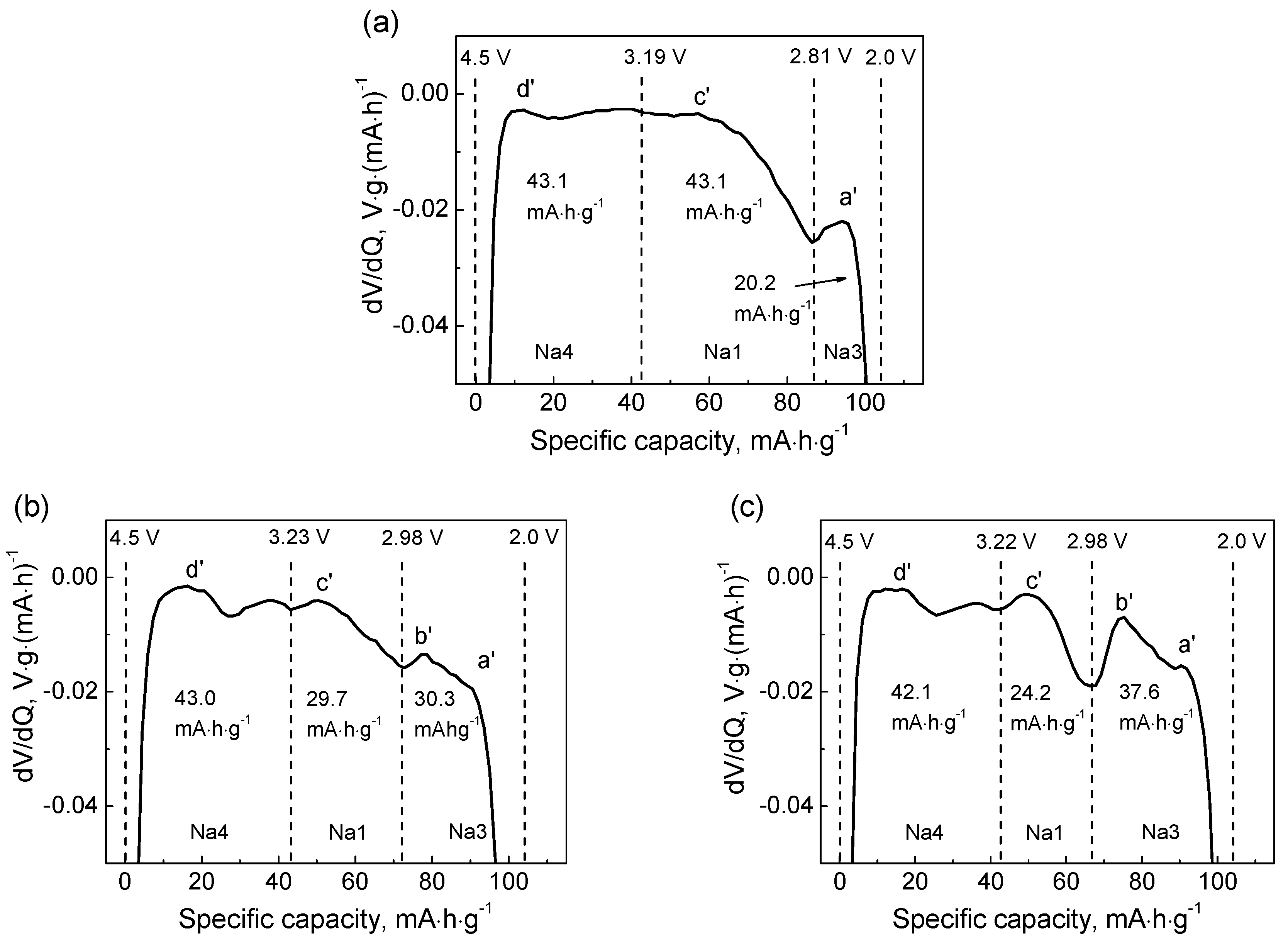 Batteries 05 00039 g005