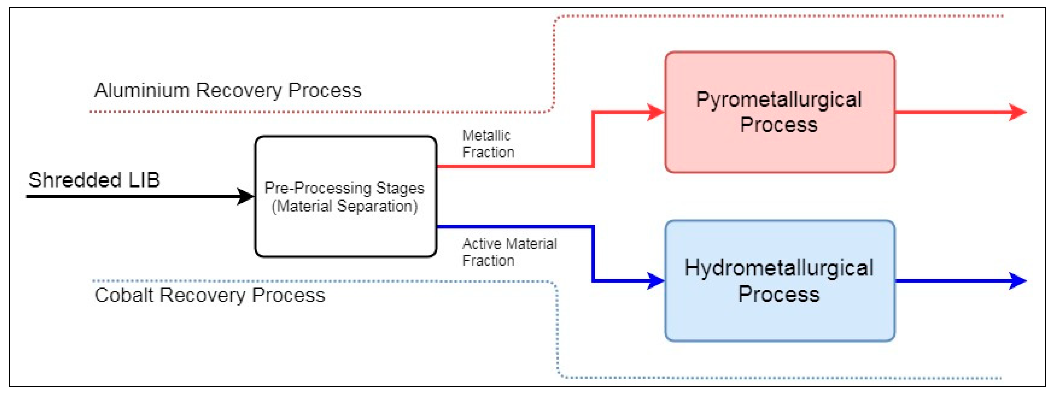 Batteries 05 00041 g002