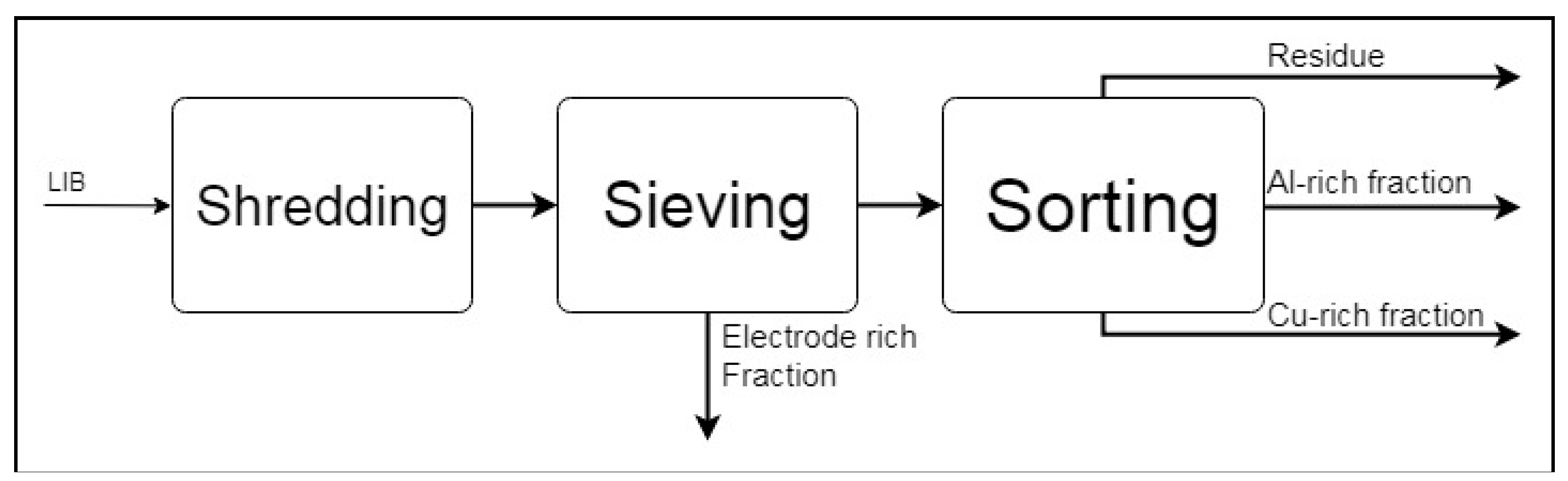 Batteries 05 00041 g003