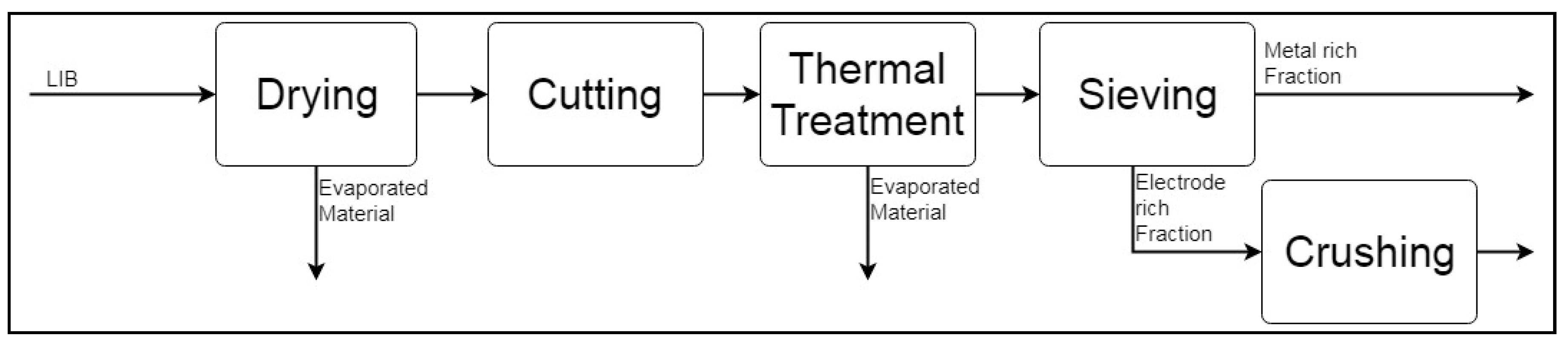 Batteries 05 00041 g004