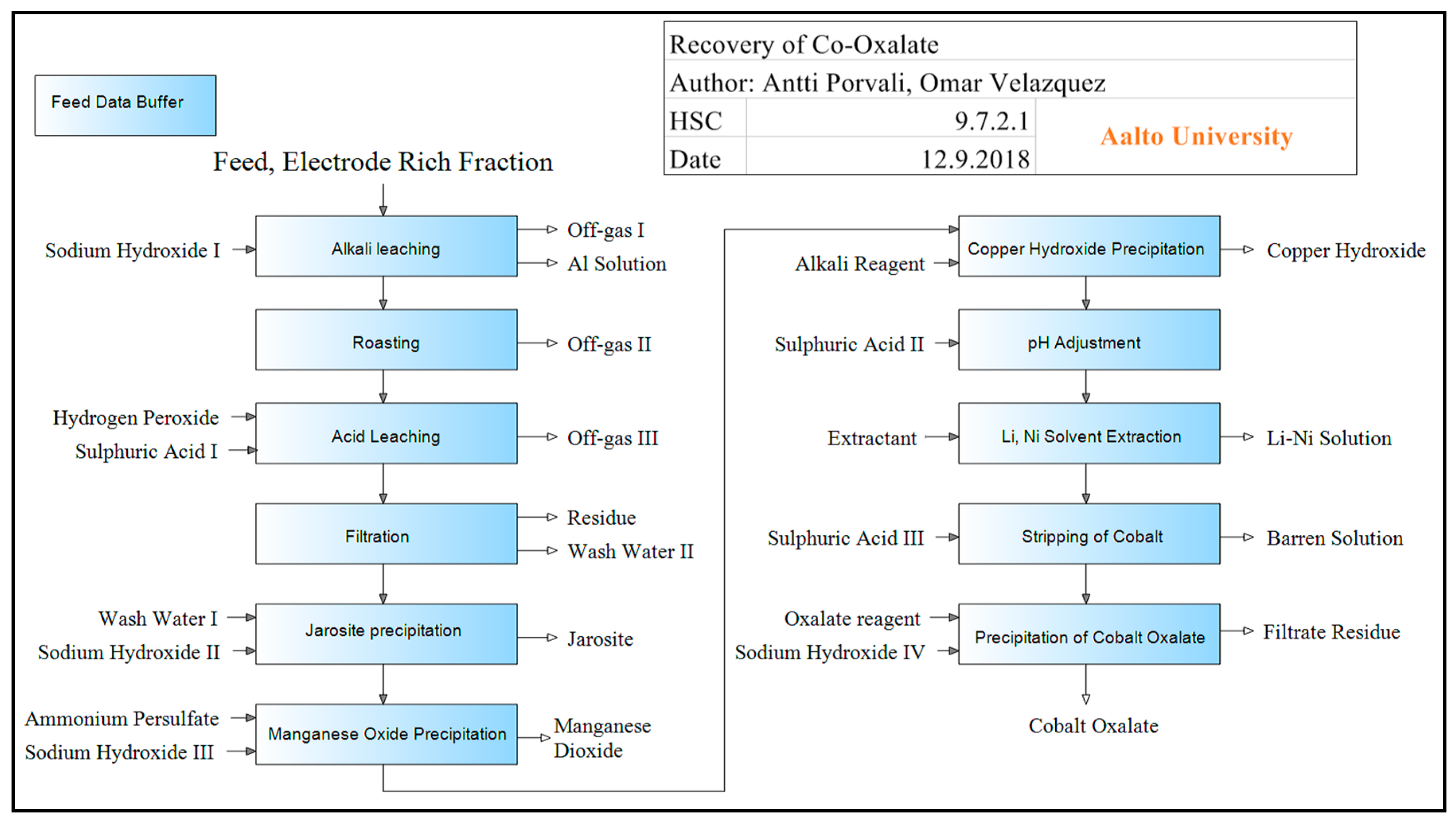 Batteries 05 00041 g006