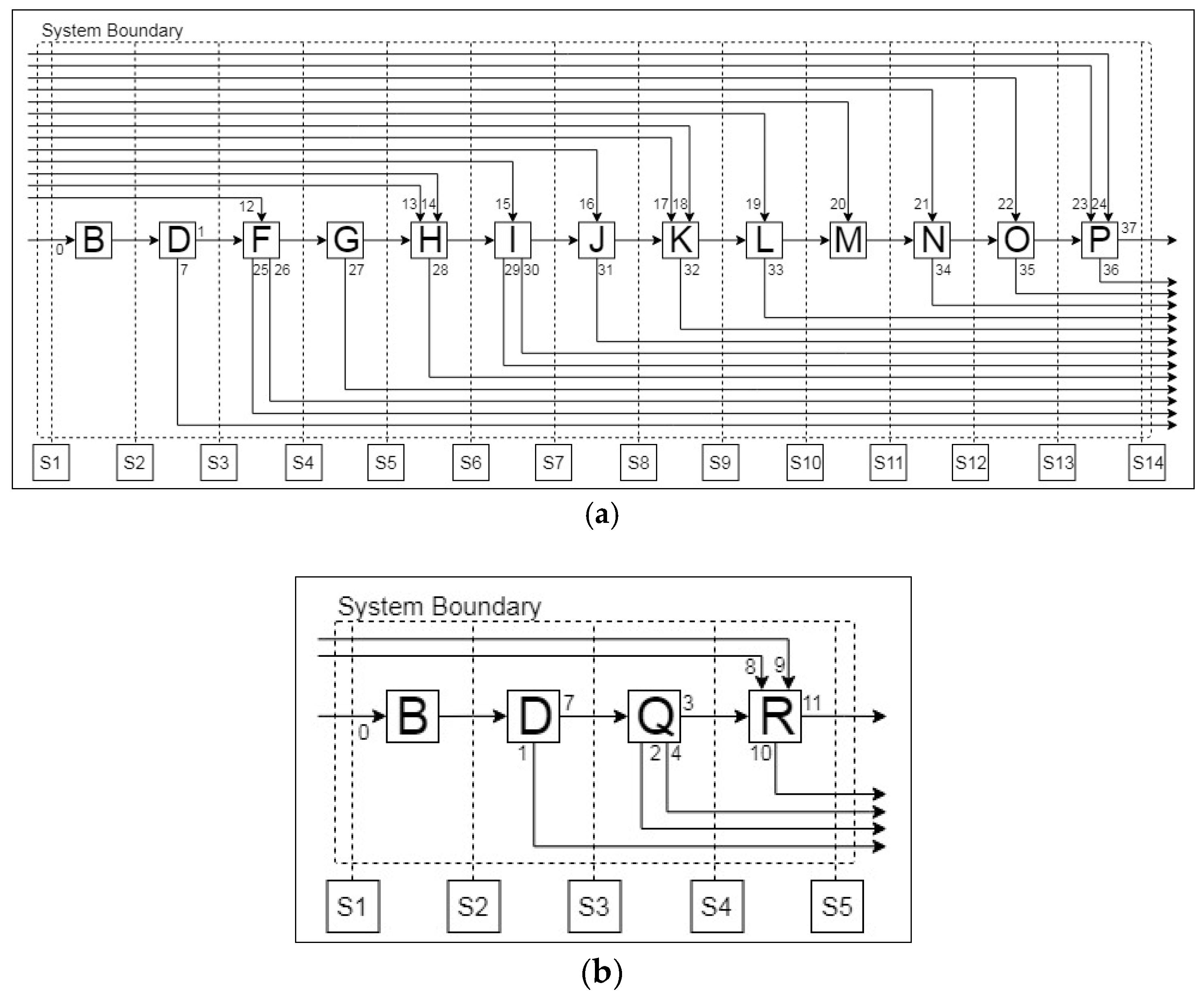 Batteries 05 00041 g008