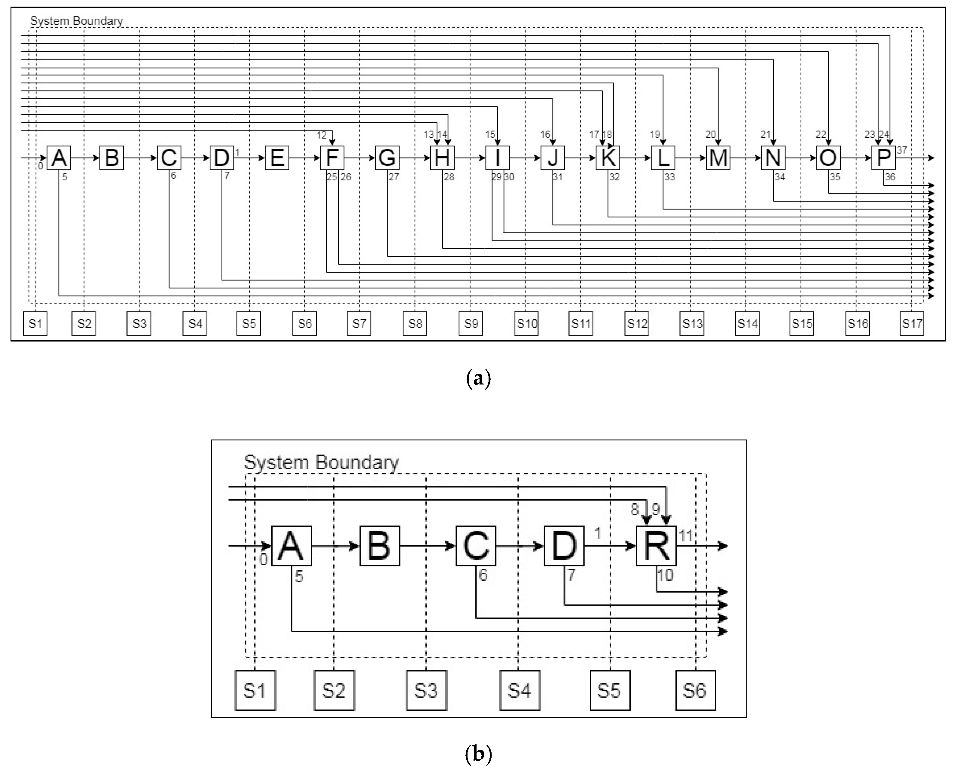 Batteries 05 00041 g009