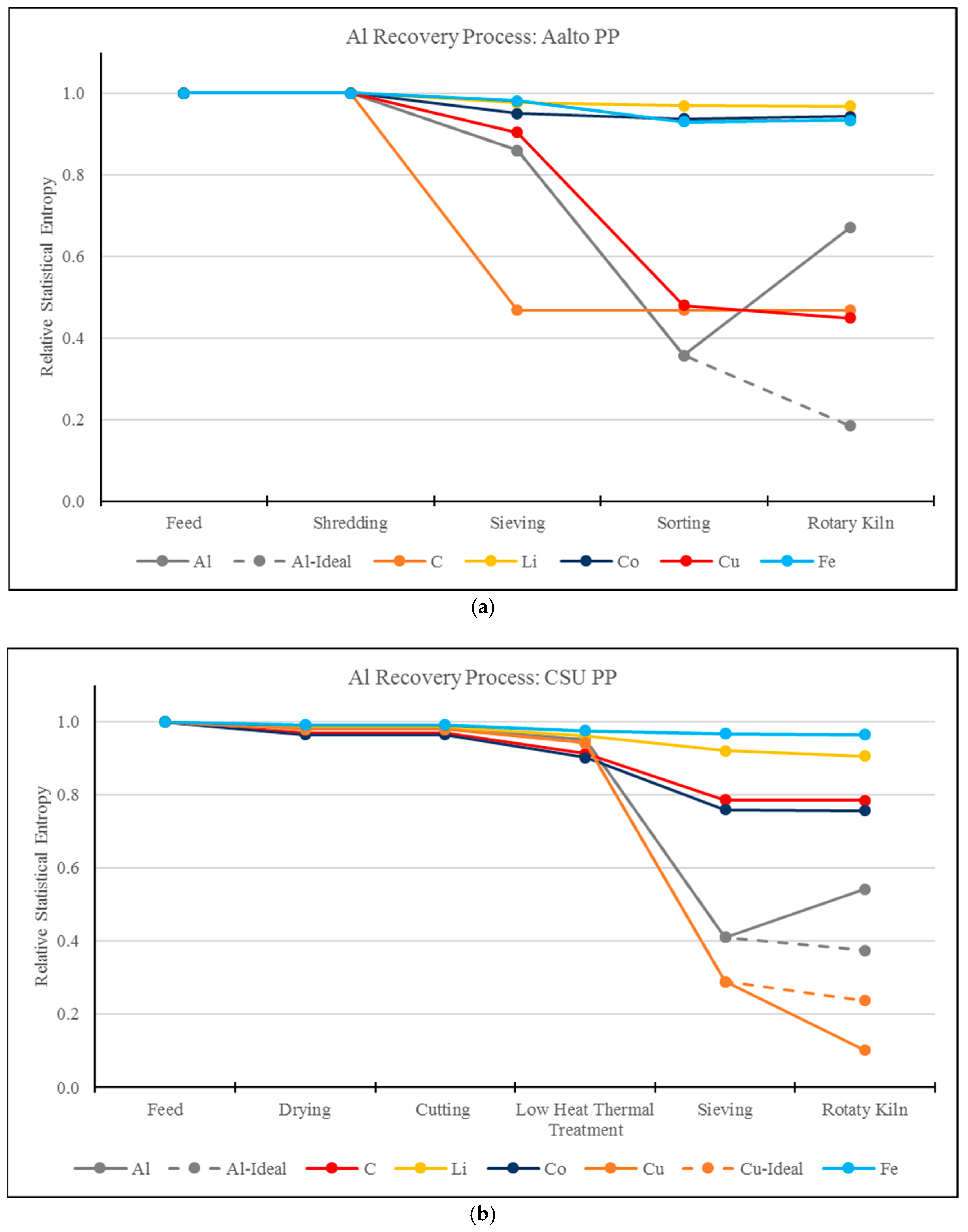 Batteries 05 00041 g010