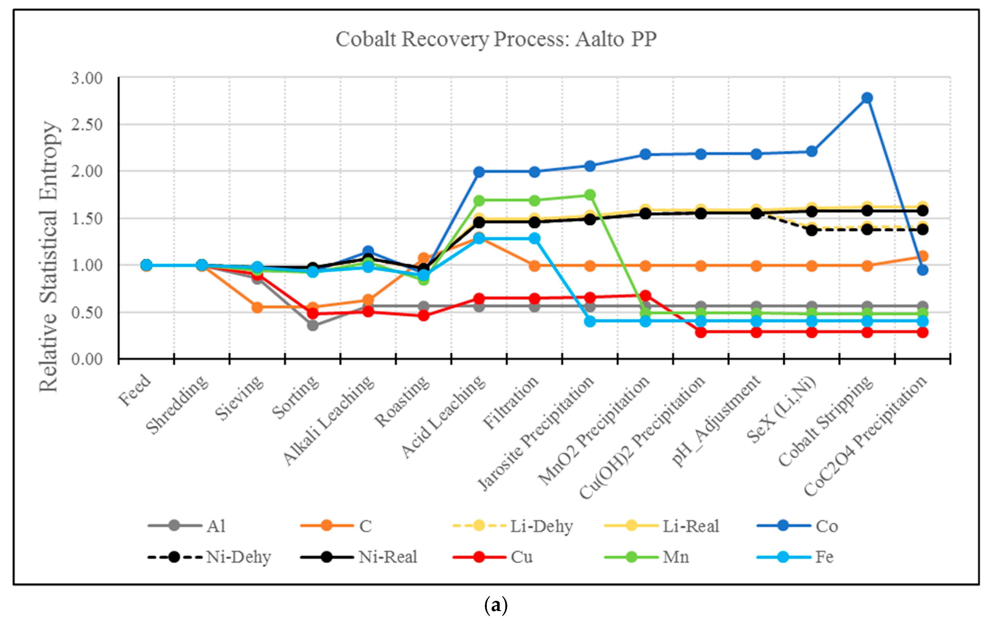 Batteries 05 00041 g011a