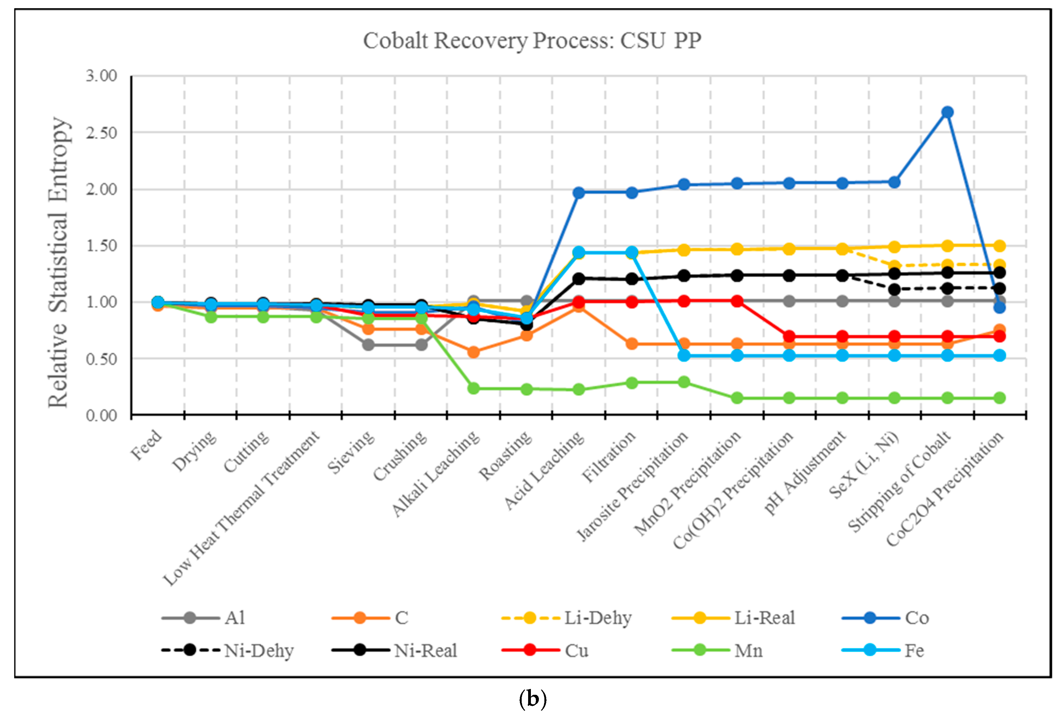 Batteries 05 00041 g011b
