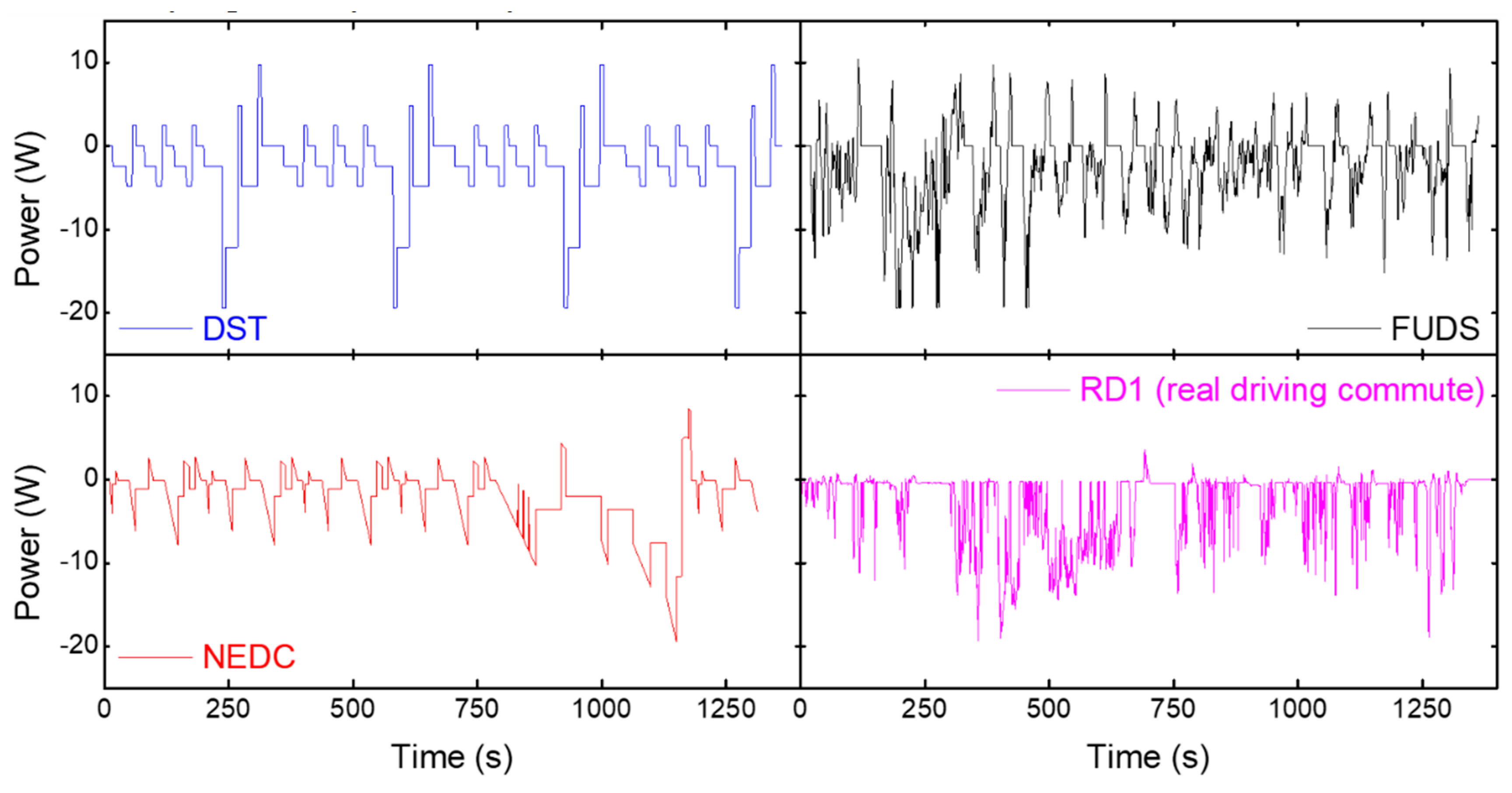 Batteries 05 00042 g001