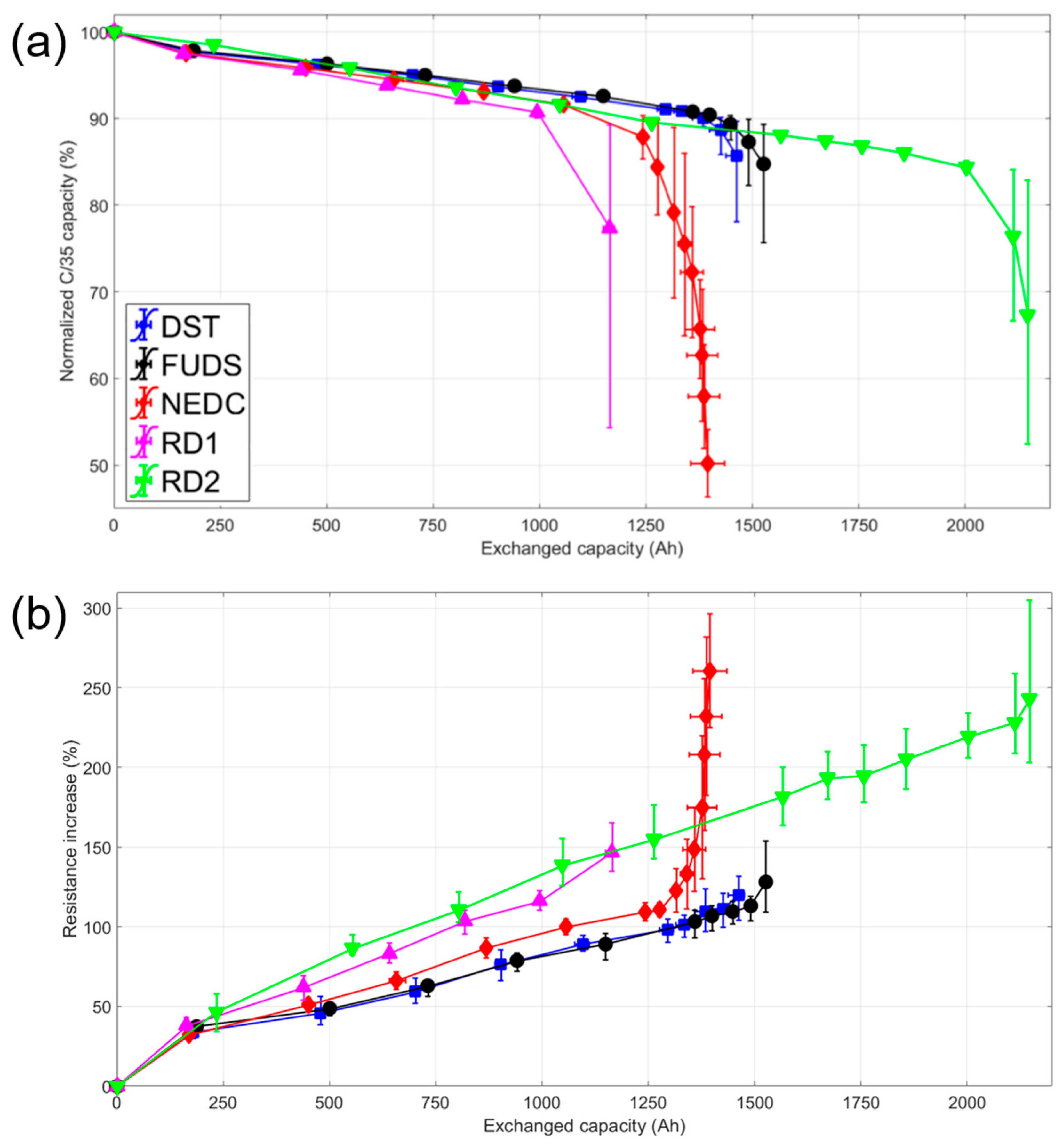 Batteries 05 00042 g003