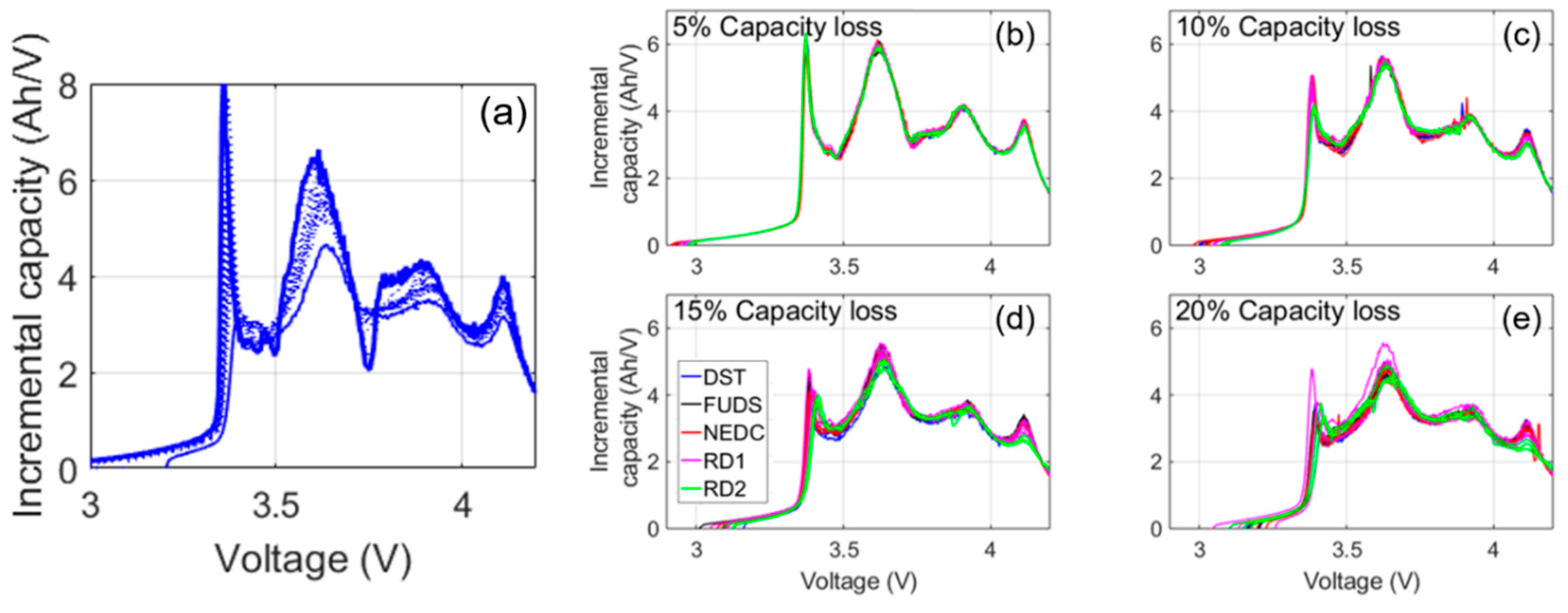 Batteries 05 00042 g004