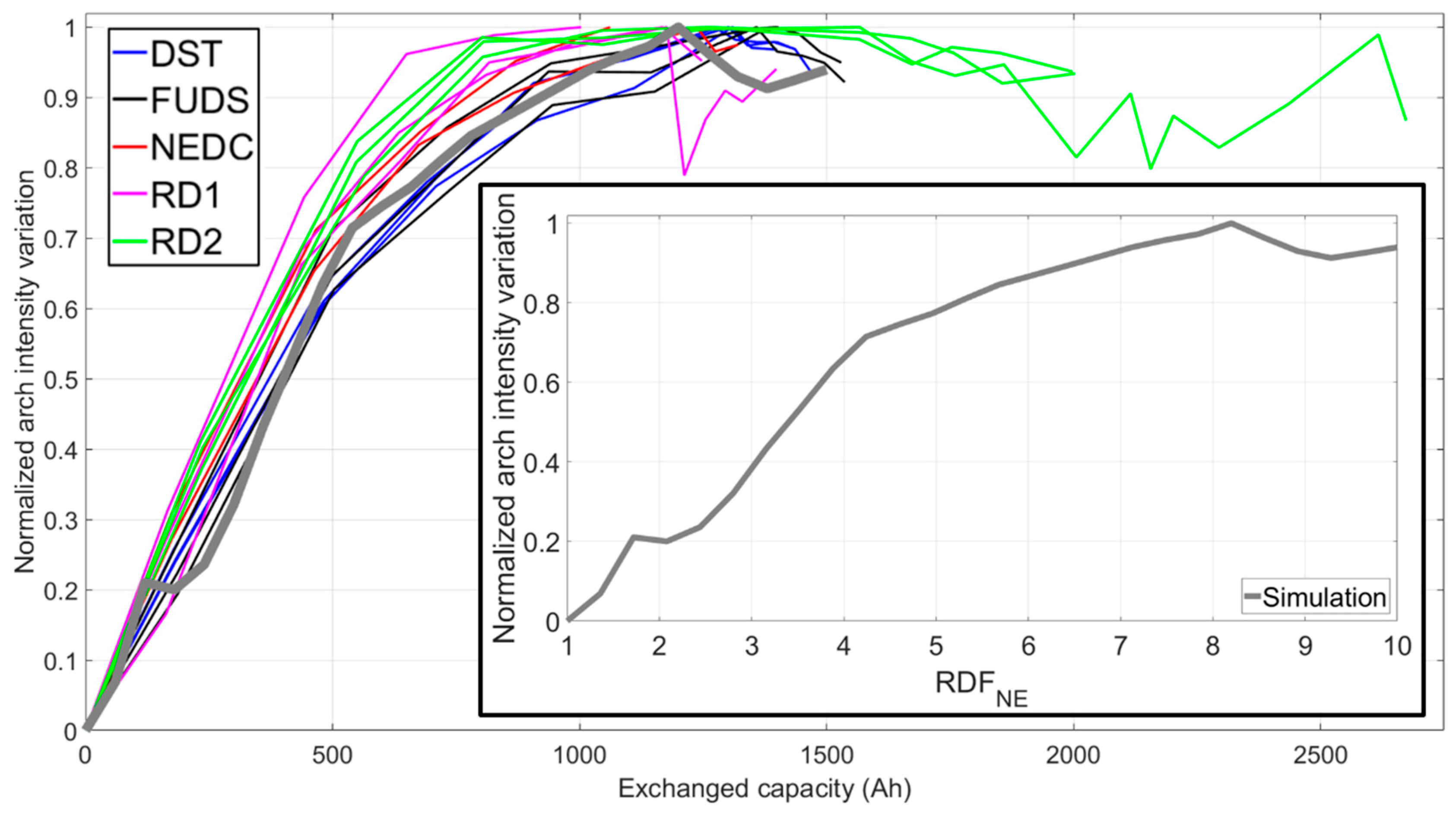 Batteries 05 00042 g006