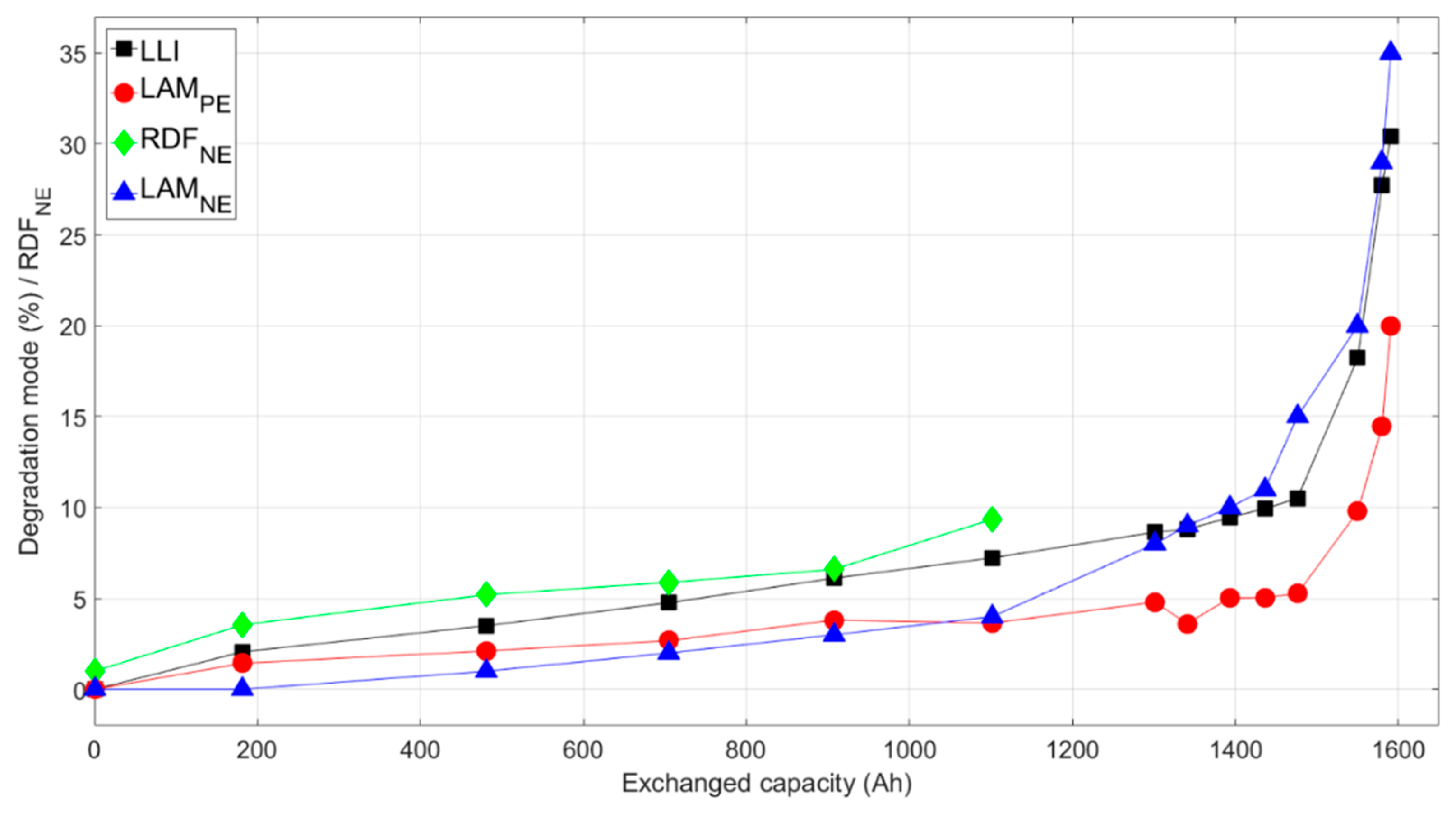 Batteries 05 00042 g009
