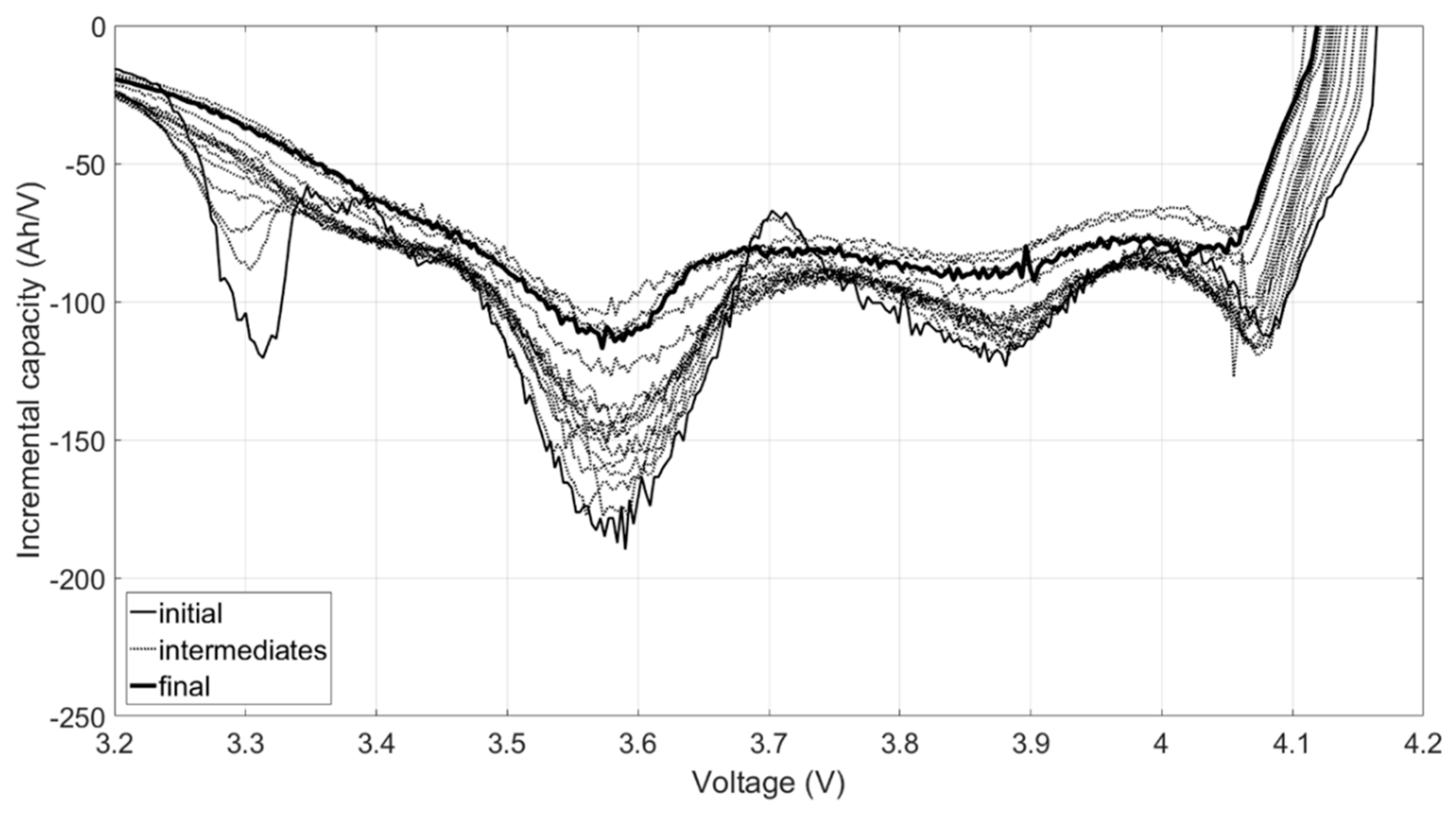Batteries 05 00042 g010