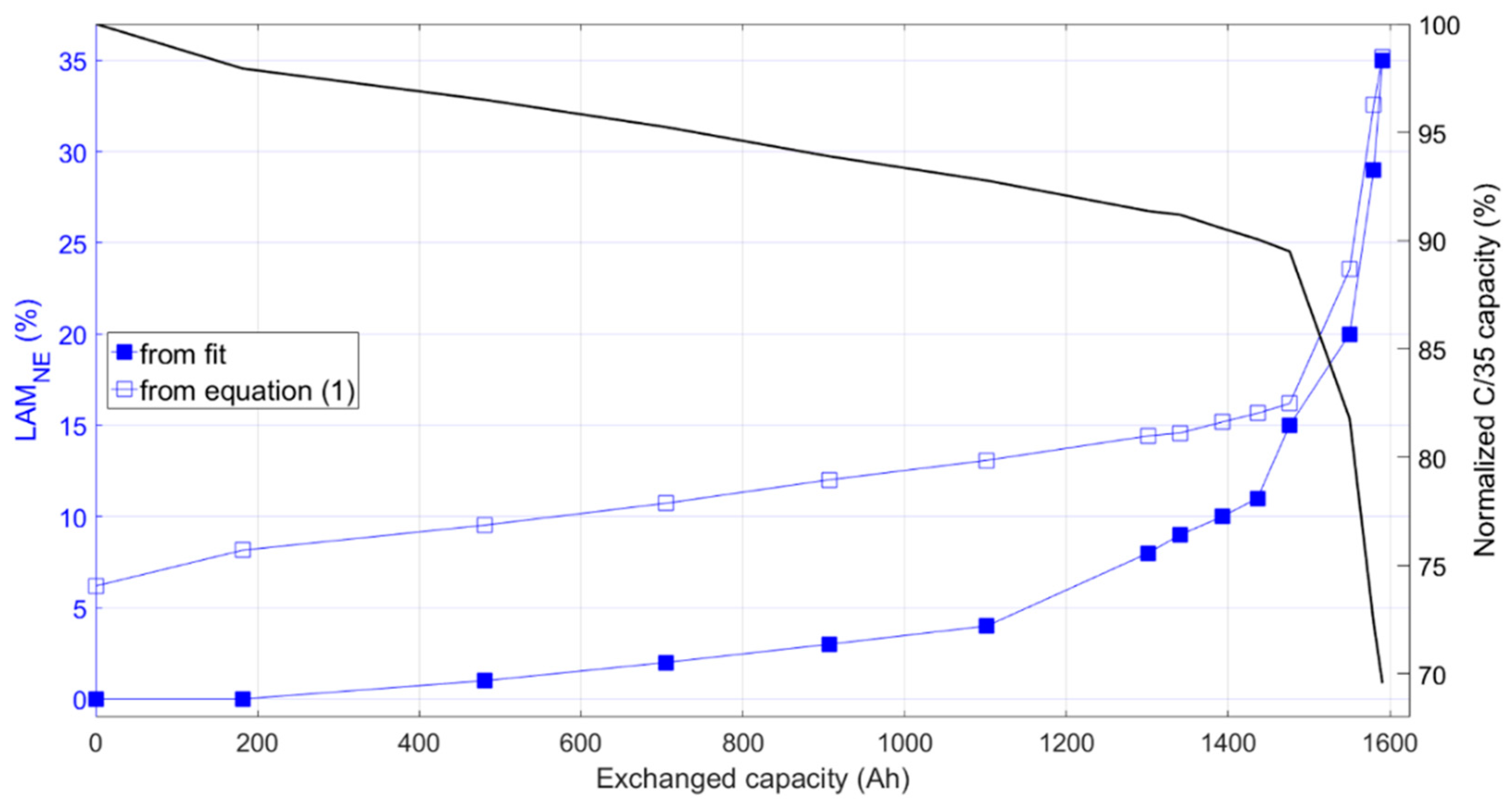 Batteries 05 00042 g011