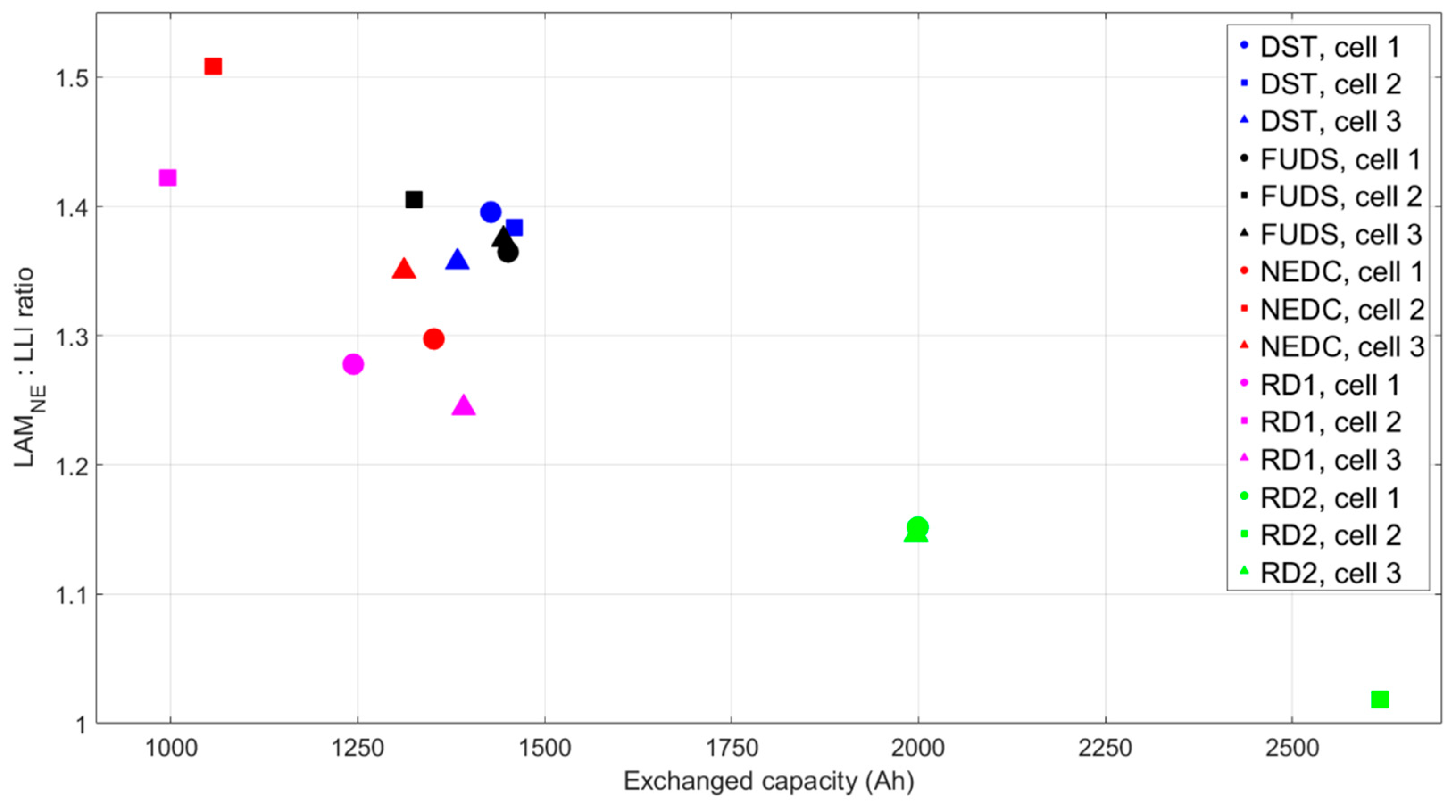 Batteries 05 00042 g012