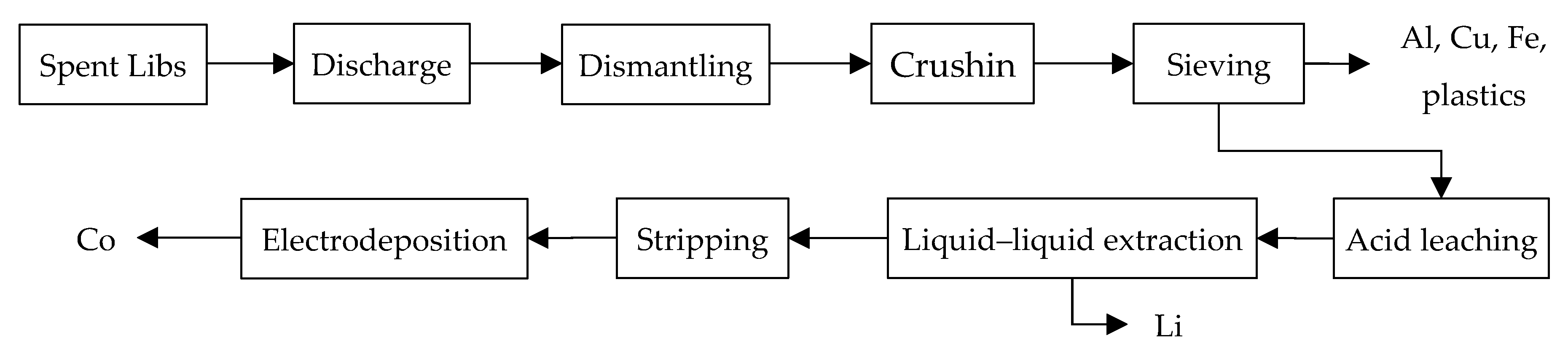 Batteries 05 00044 g001